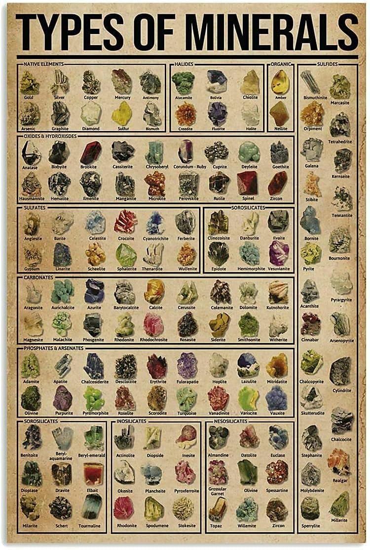 Metal Tin Sign Rustic Types of Minerals Poster for Home Garden Kitchen Bar Cafe Restaurant Garage Wall Decor Retro Vintage 12x8 Inch