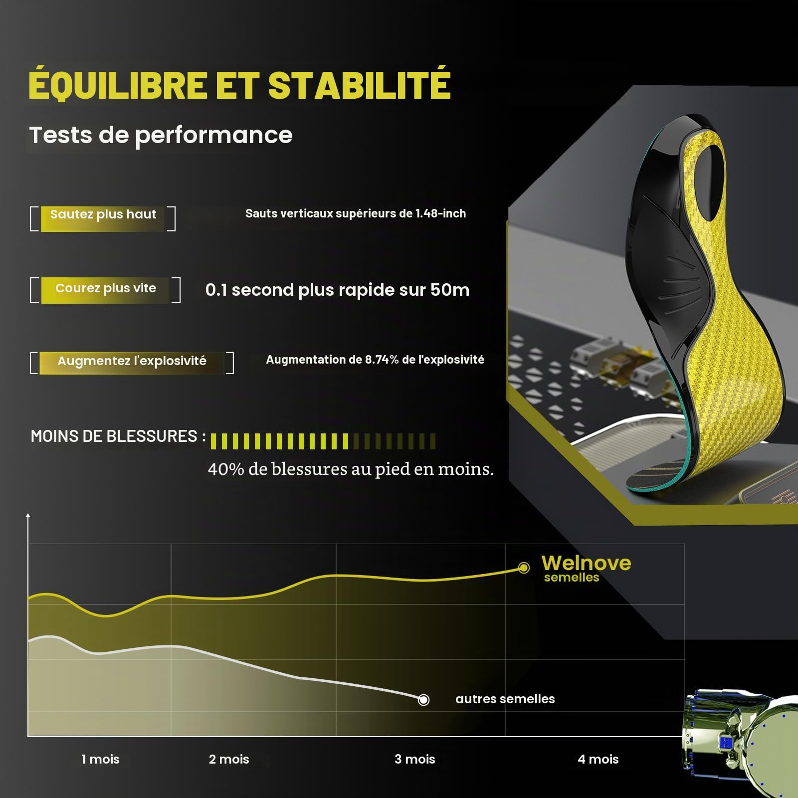 Welnove Semelles en fibre de carbone avec soutien de la voûte plantaire - Semelles de performance absorbant les chocs pour le sport actif (Or, XL:43-44)