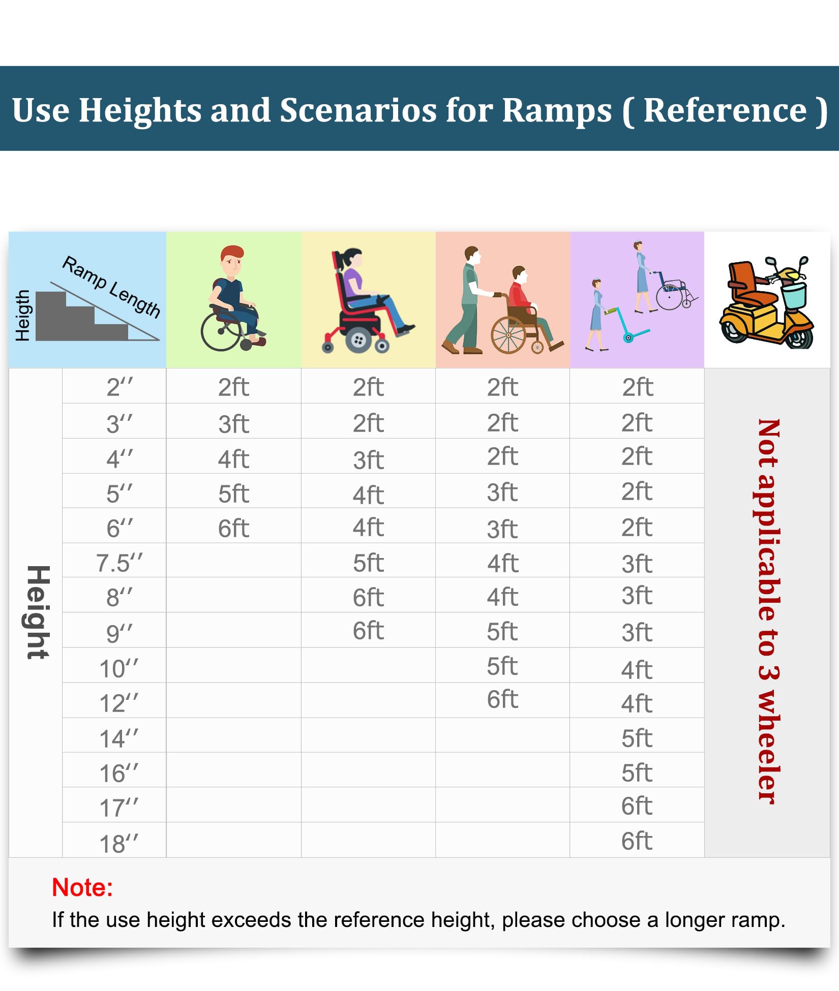 Rampas de Acceso para Personas, Barandillas para Rampas de Acceso para Sillas de Ruedas, Rampa de Aluminio para Sillas de Ruedas con Superficie Antideslizante,6ft