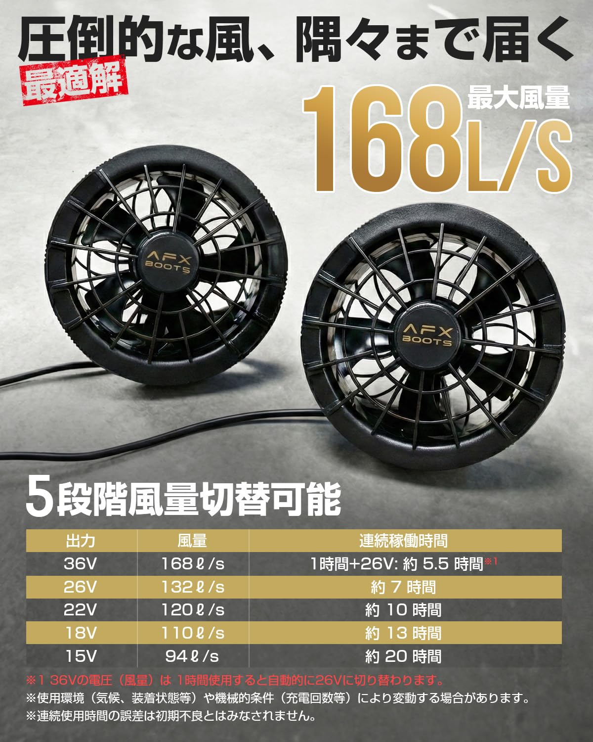 Amazon.co.jp: ファンのみ 36V専用 168L/S暴風 LABCOOL ファン