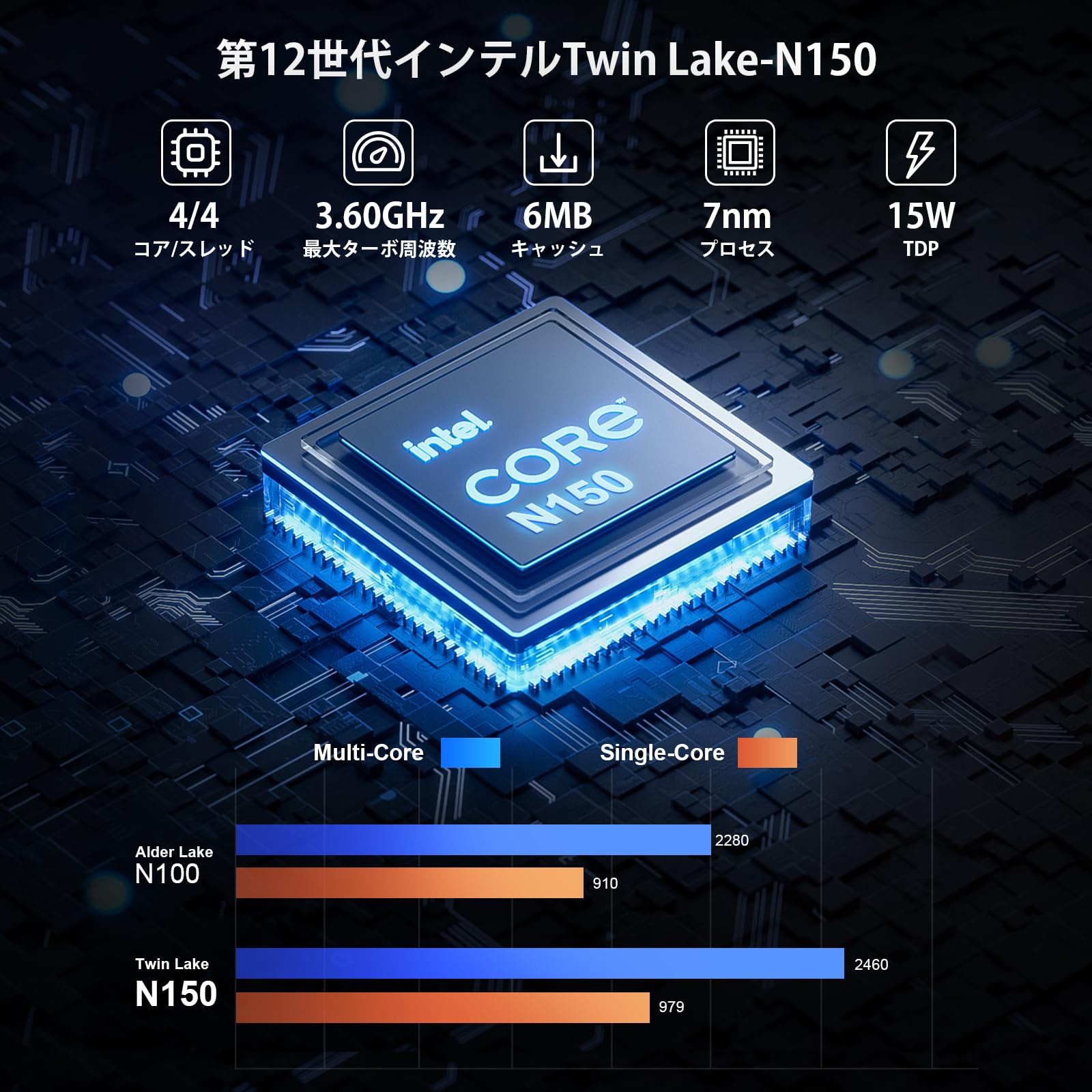 Amazon.co.jp: ミニPC 第12世代インテルTwin Lake N150 T9H Windows11
