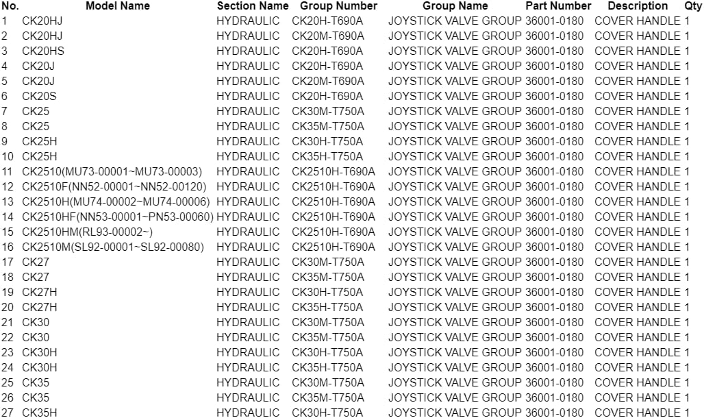 Replace KIOTI 36001-0180 Loader Joystick Valve Handle Cover Boot 3SOF204111 - Image 7