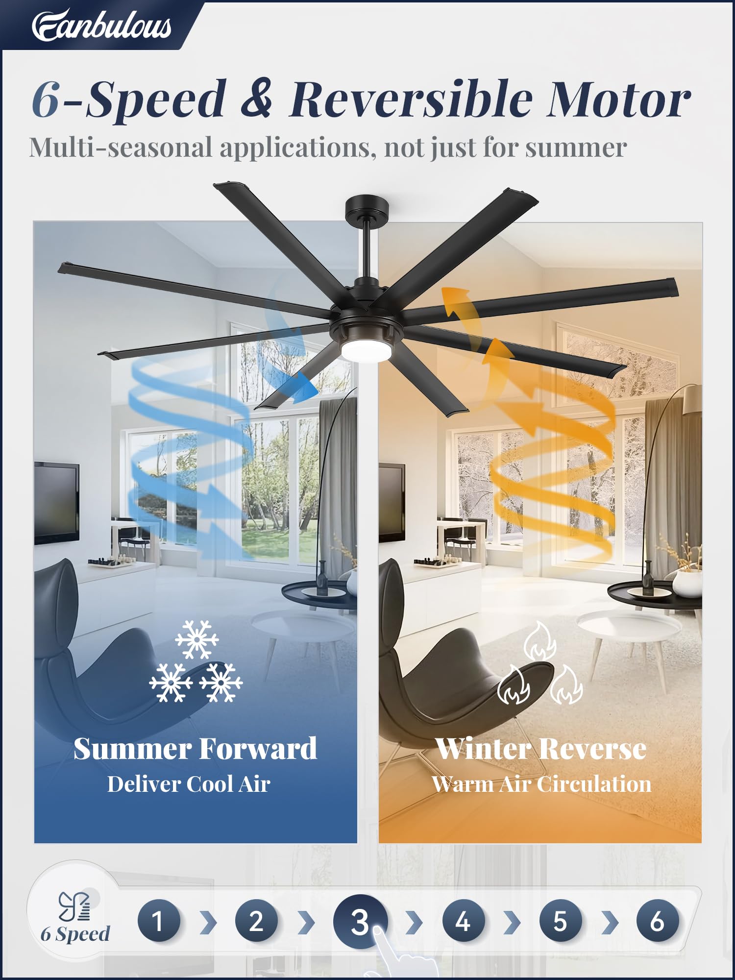 Snapklik.com : Fanbulous 84 Inch Large Ceiling Fan Outdoor Industrial ...