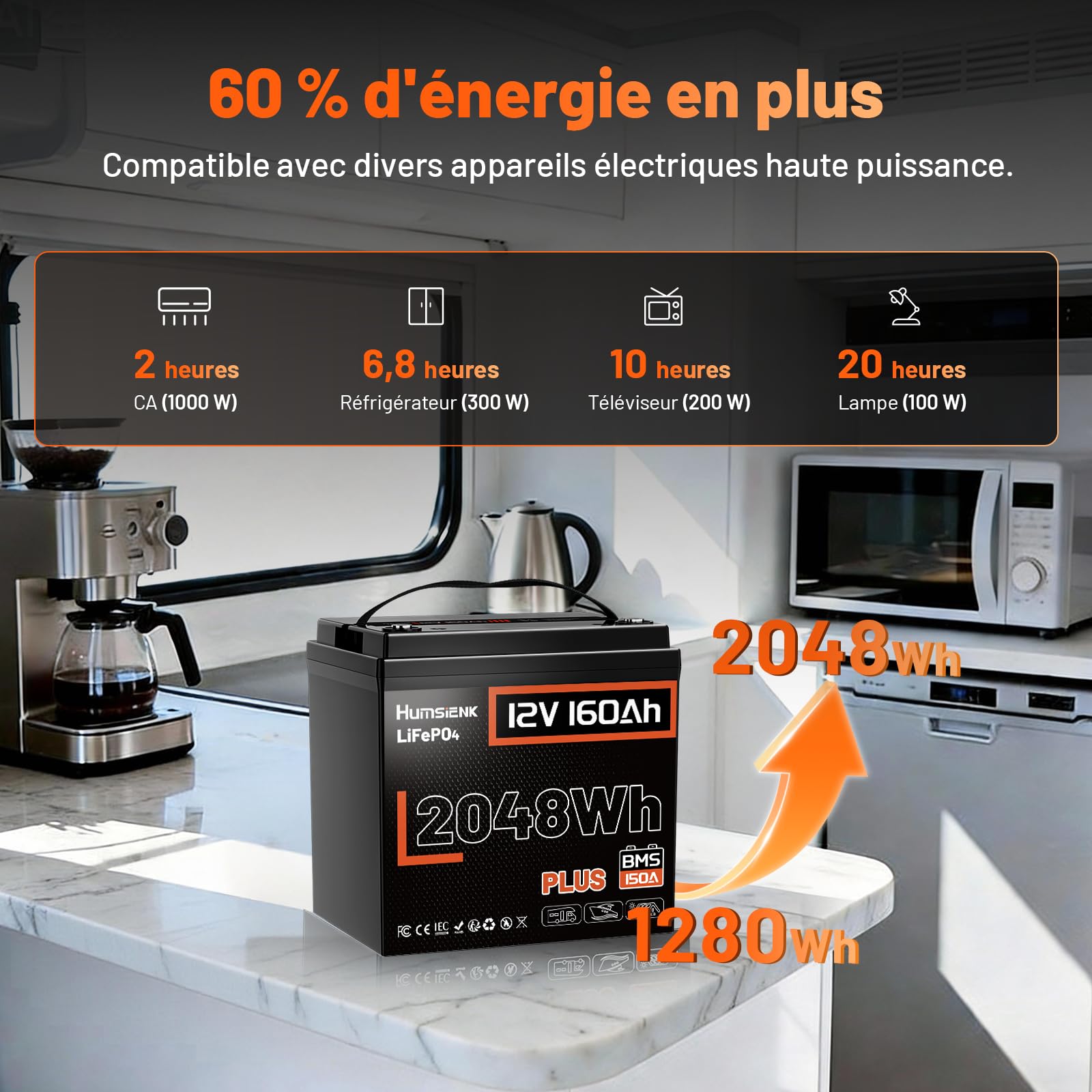 Batterie LiFePO4 160 Ah Plus HumsiENK – Batterie Lithium 12 V Haute Performance, 2048 Wh, BMS Intelligent, IP65, Compatible RV/Solaire/Bateaux – Version Ultra de la Batterie LiFePO4 12 V 160 Ah