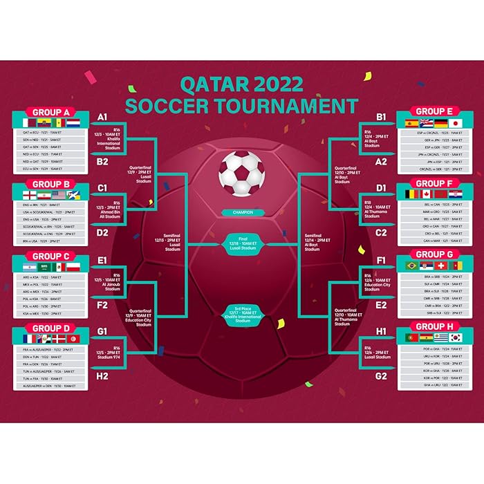 Buy Qatar 2022 World Soccer Football Cup Game Wall Chart Poster World