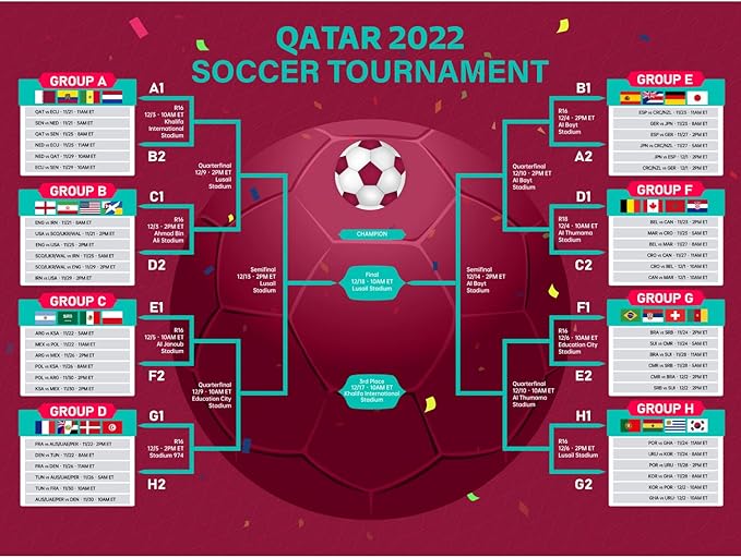 World Cup 2022