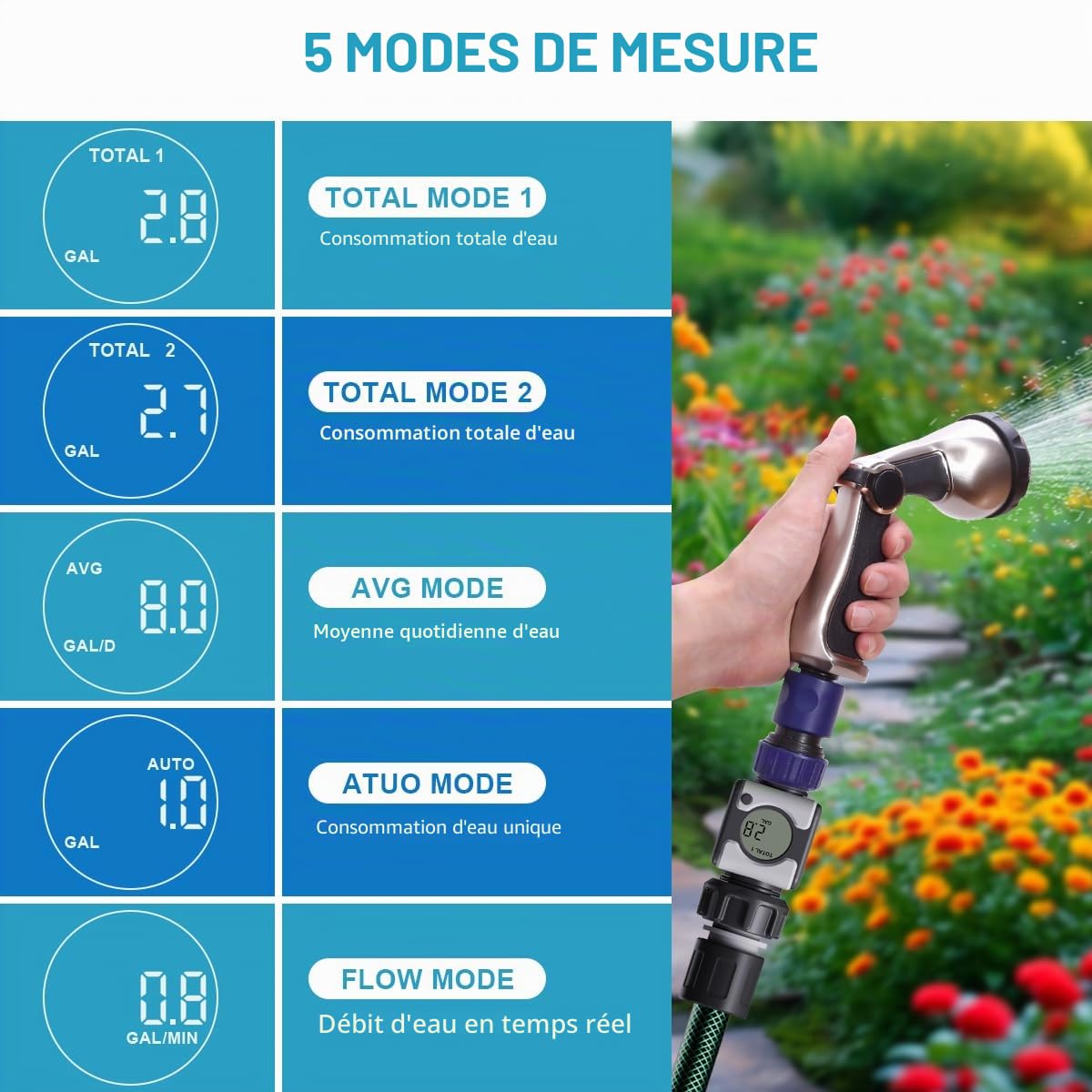 Débitmètre d'eau en laiton - Filetage métallique - Haute précision