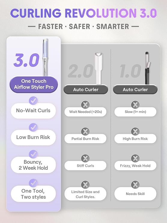 SHEGLAM Hair Hot Air Brush + One Touch Airflow Styler