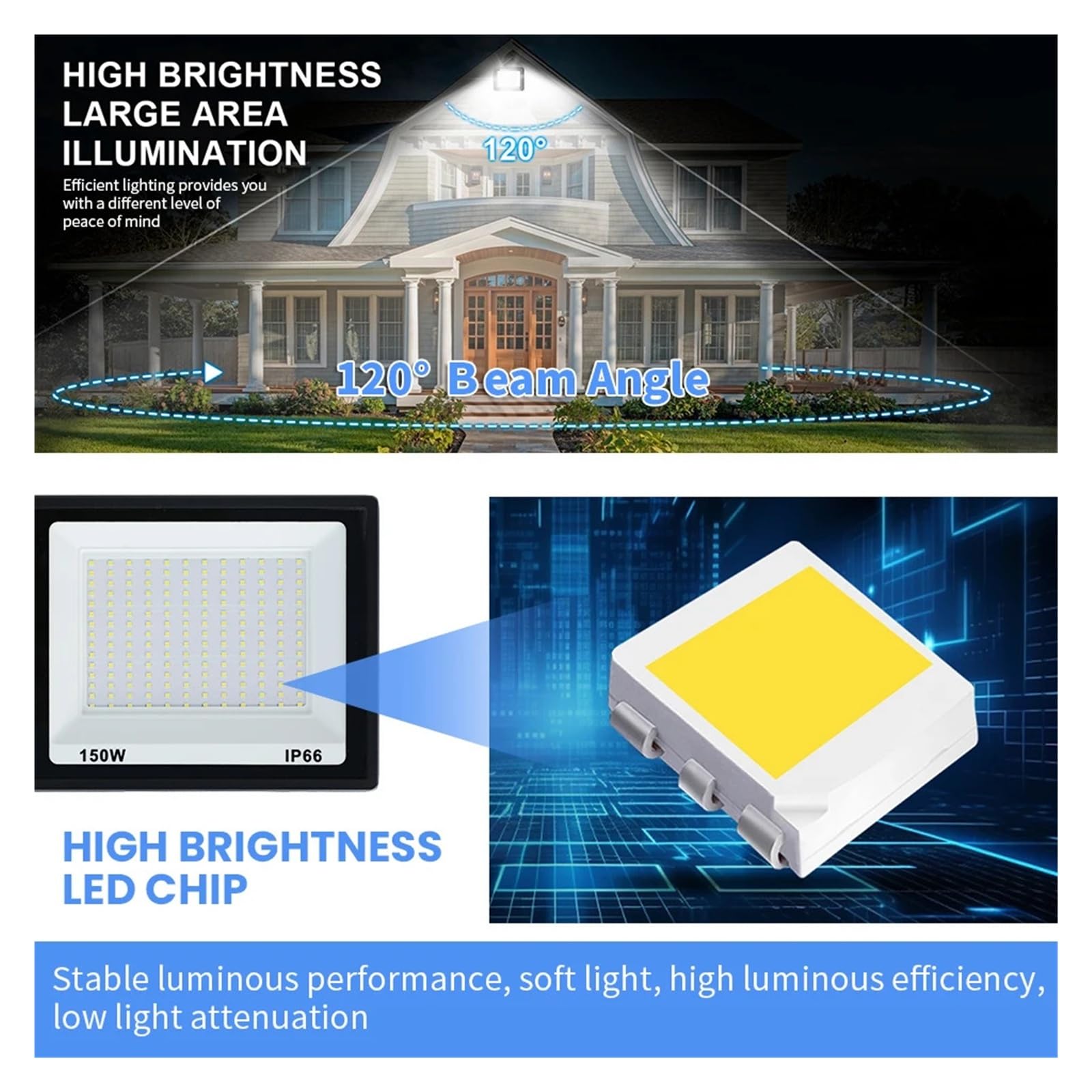 Zewnętrzny Reflektor LED Bardzo Jasna, Wodoodporna Lampa Oświetleniowa O Mocy 10–300 W dla Fieldsa i Courta(300w,Neutral Light)