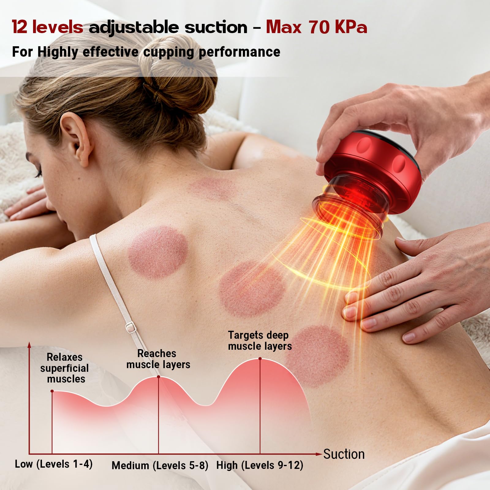2 Pack Smart Cupping Therapy Massager, 7 in 1 Red Light Cupping Therapy Set with 2 Modes for Targeted Pain Relief, Muscle Soreness,Tighter Skin,Cupping Kit with 12 Levels Suction and Heat