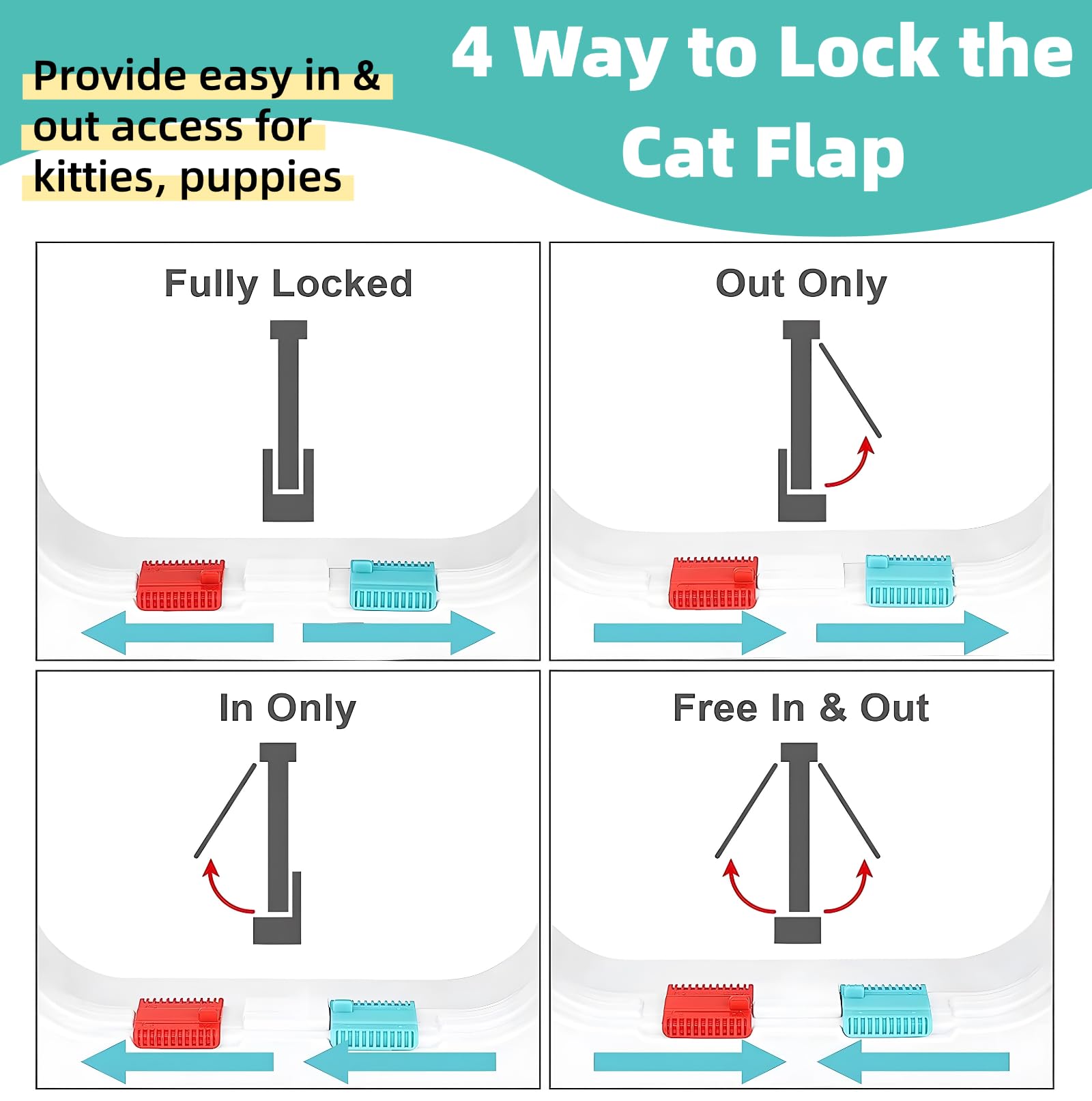 Cat Door, Weatherproof Cat Flap Door, 4-Way Locking Large Pet Door for Cats & Dogs - Image 4