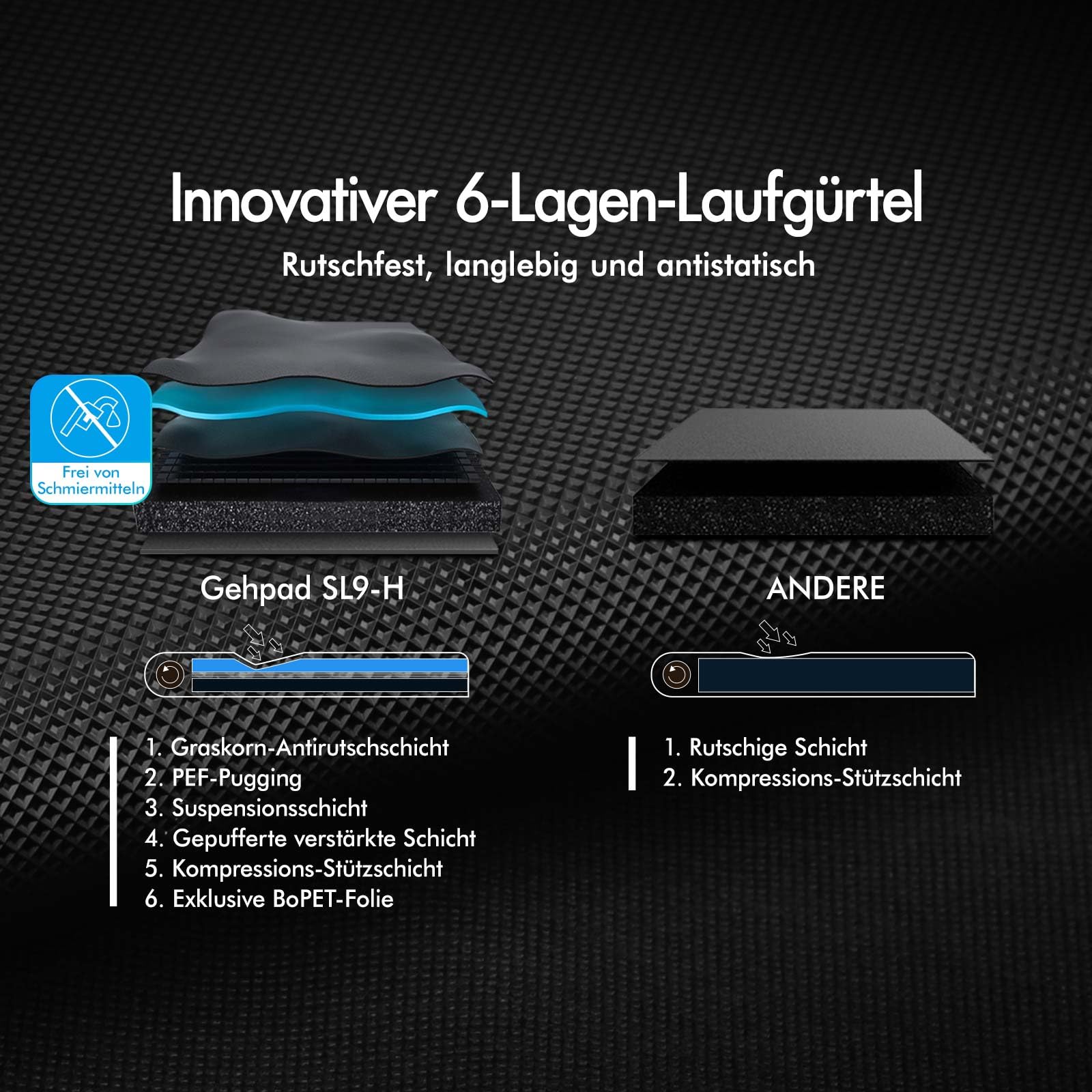 BLACK LORD Laufband, Walking pad 9/12/16 km/h, Laufmattemit/ohne 9% Steigung, unter dem Schreibtisch,tragbar, leise, LED-Display, App, 120/130/140 kg Belastbarkeit, Zuhause und Büro, 2,2/3,0/3,2 PS