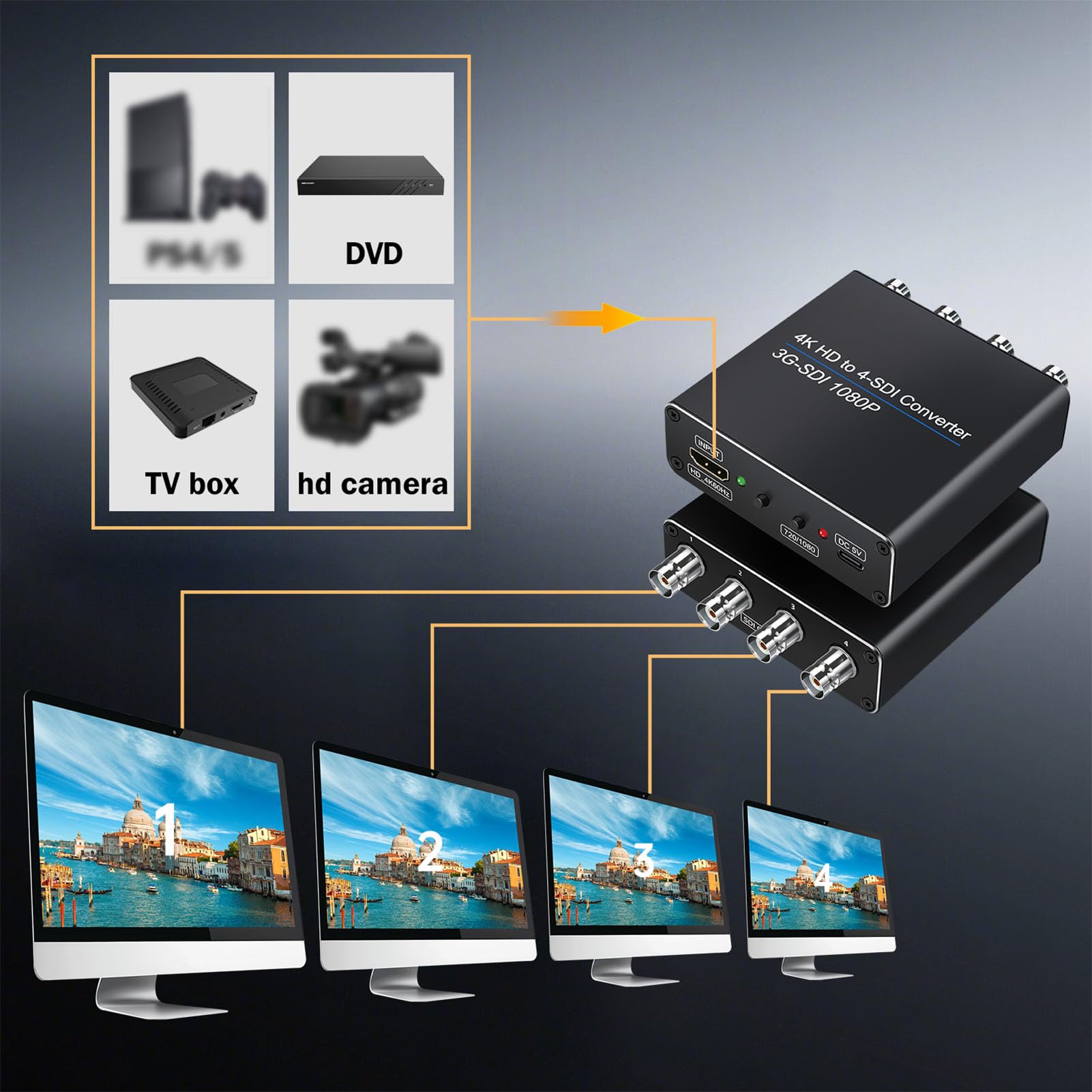 Diyeeni Convertitore da a SDI, 1 Ingresso 4 Uscite 4K per Trasmissione Home
