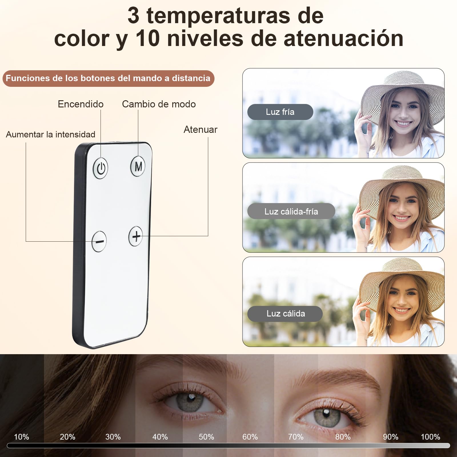 Luz Video Streaming con Mando a Distancia, Iluminación LED Monitor 3 Temperaturas Color & 10 Niveles Brillo, Luz Video 360° Giratoria para PC, Oficina, Reuniones Video, USB, Instalación Sencilla
