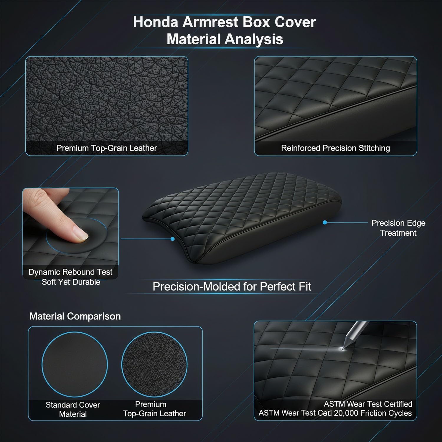 Center Console Cover for 2023 2024 2025 Honda Pilot, 2024 2025 Honda Ridgeline, 2024 2025 2026 Honda Passport Customized Armrest Cover Leather Interior Accessories