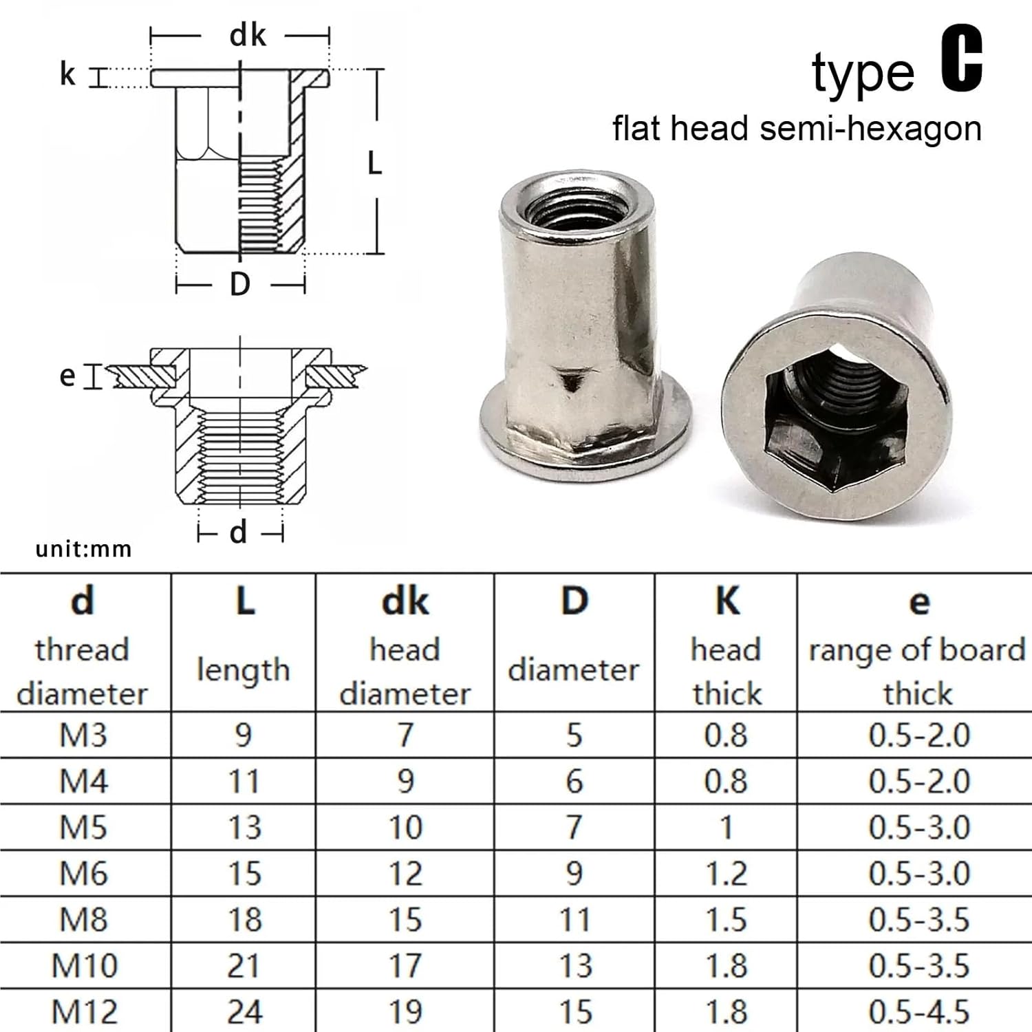 M10 304 Stainless Steel Small Thread Semi-Hexagon Insert Rivnut Nutsert 10/20/30Pcs(Type C,10pcs M10)