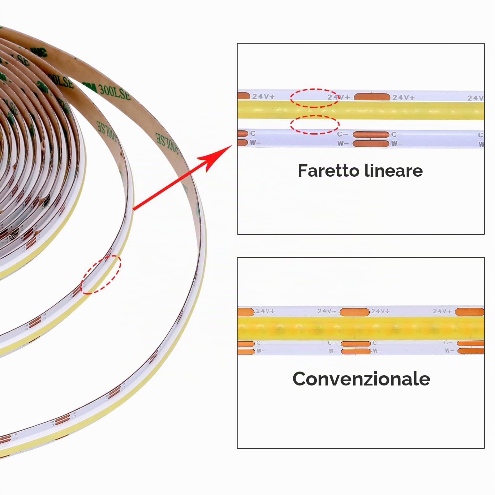 GOMING 24V 10M Riflettore Lineare CCT Striscia LED COB 2700K-6500K 624LED/M | Bianco Sintonizzabili CRI 93+ Non Impermeabile Nastro LED per Casa Decorazione(CCT Controller e Alimentatore Non Inclusi)