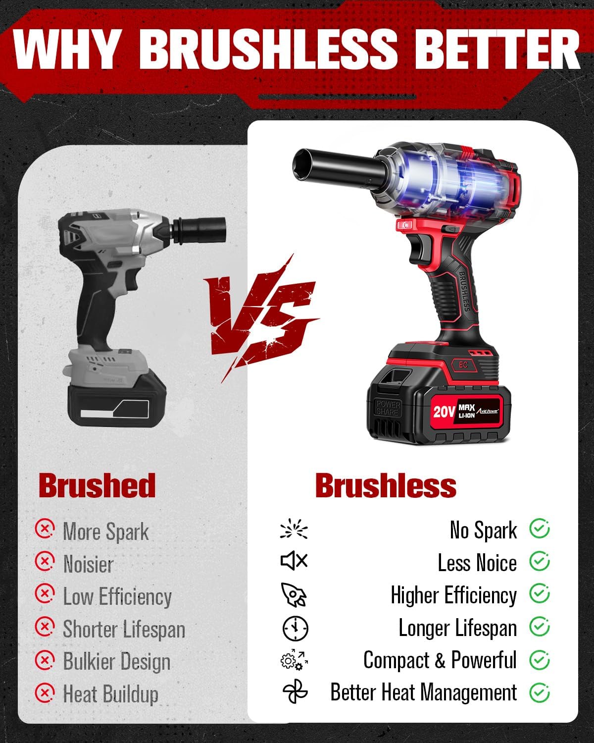 AVID POWER Cordless Impact Wrench Kit 900 Ft-lbs (1200 N.M), 2*4.0 Ah Batteries 20V Brushless High Torque Impact Gun for Car Tire Changes and Lug Nut & Bolts Removal |Fast Charger, Sockets & Tool Bag