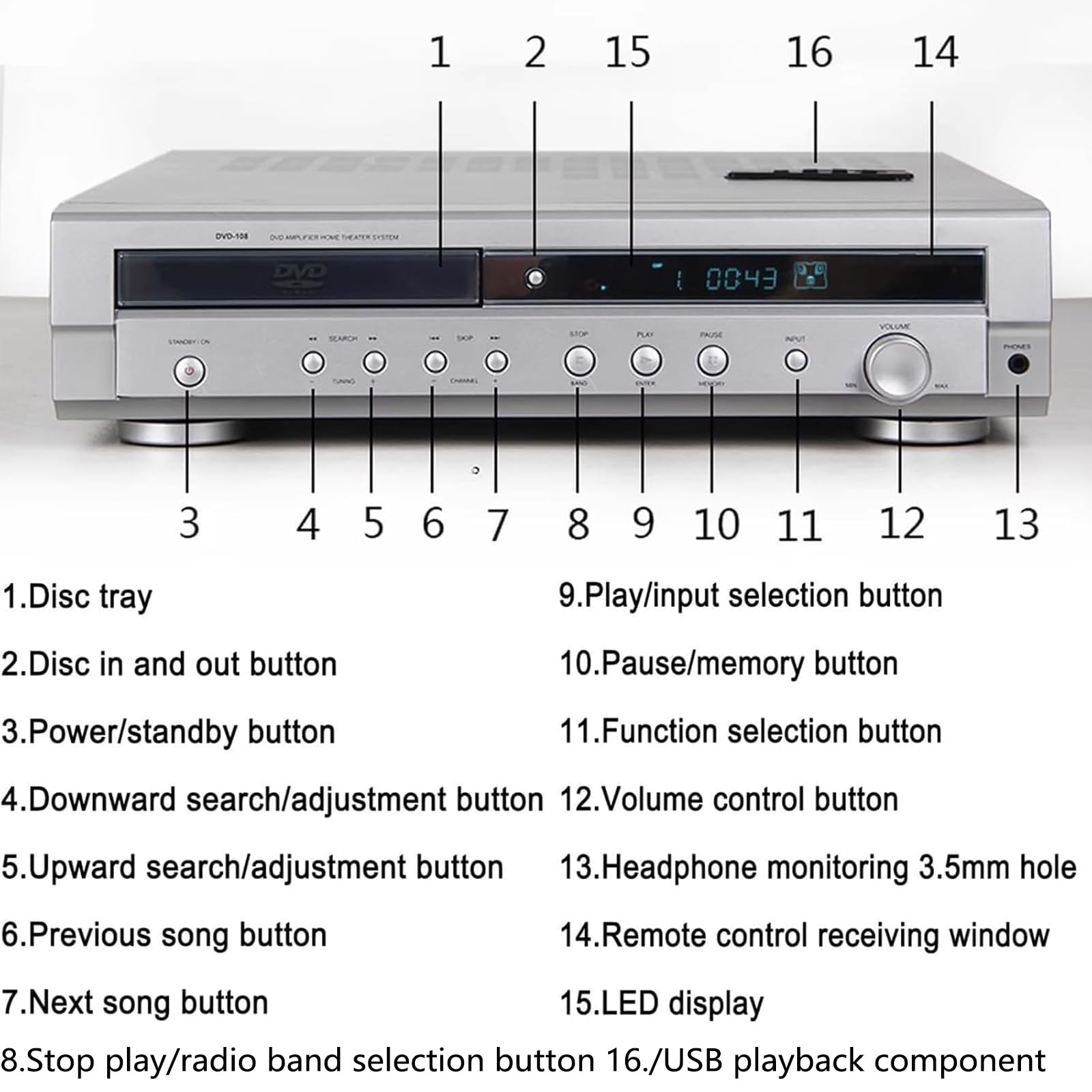 Amplificatore Home Theater con lettore DVD e telecomando, supporta USB, DVD, VCD, ottico, coassiale, equalizzatore audio surround, ingressi audio multipli, volume regolabile