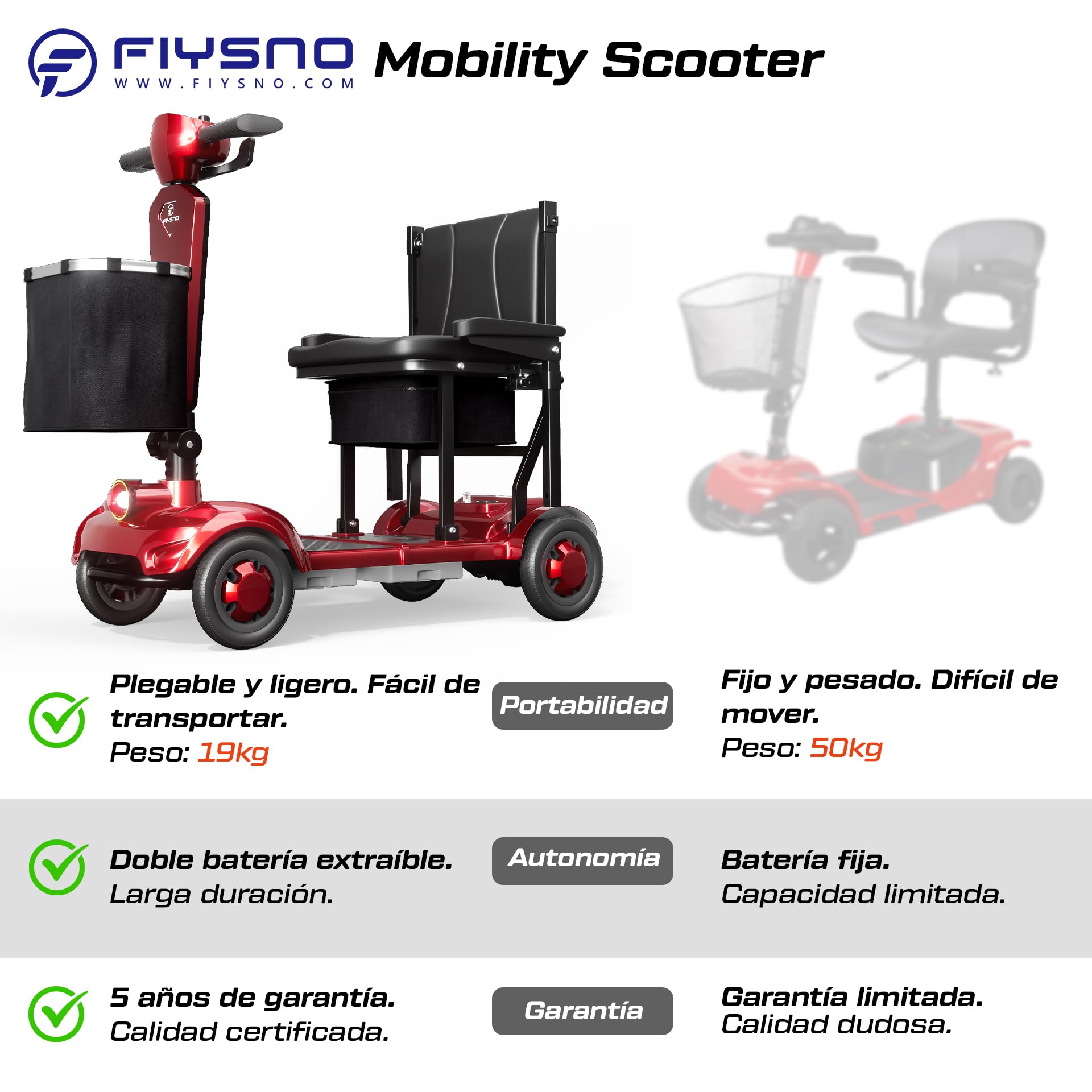 JANSNO F1 Pro Scooter Eléctrico Plegable para Mayores - 120kg Capacidad, 30-35 millas Autonomía, Batería Extraíble, Luz LED, Cesta y Portavasos - Ligero y Portable