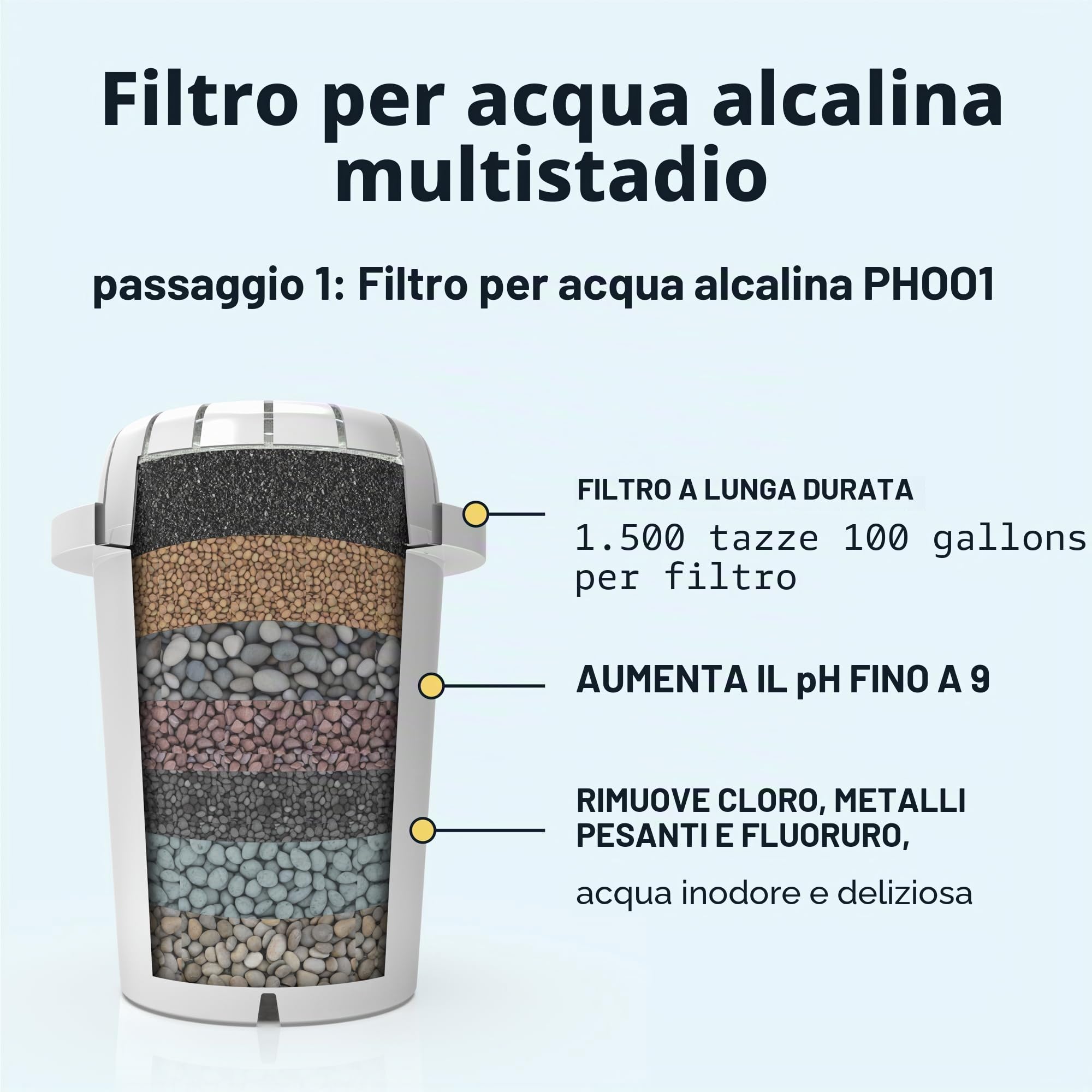Invigorated Water PH001 - Confezione da 3 filtri alcalini per acqua più PH002 Filtro alcalino a membrana UF - Filtro dell'acqua di ricambio alcalino per caraffa filtrante alcalina - Dura 264 galloni