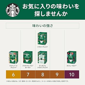 スターバックス オリガミ パイクプレイス　カフェベロナ3箱づつライトノート×7箱 スターバックス オリガミ® パーソナル ドリップ® コーヒー