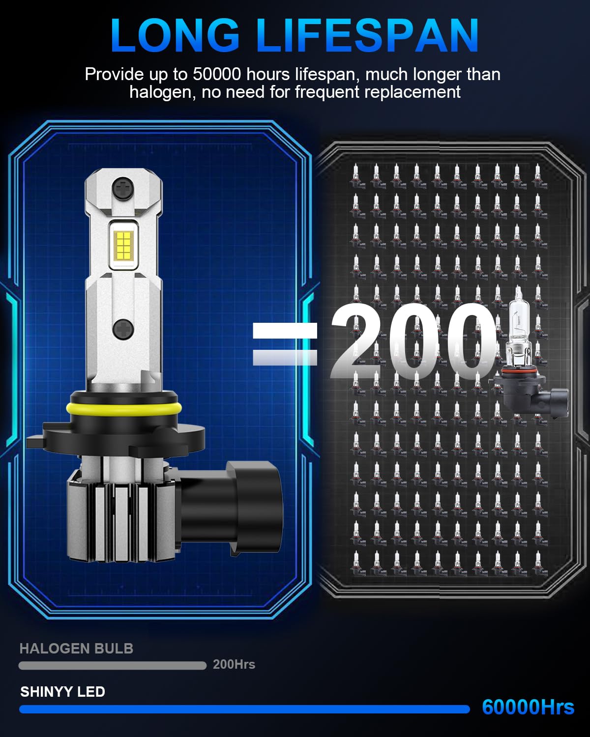 SHINYY Bombillas HB3 9005 LED Faros con Ventilador, 2024 22000LM CANBUS Sin Errores 6500K Blanco Lámparas LED HB3 Luz de Cruce Carretera Antiniebla para Coches, Reemplaza Halógenas y Xenón, 2PCS