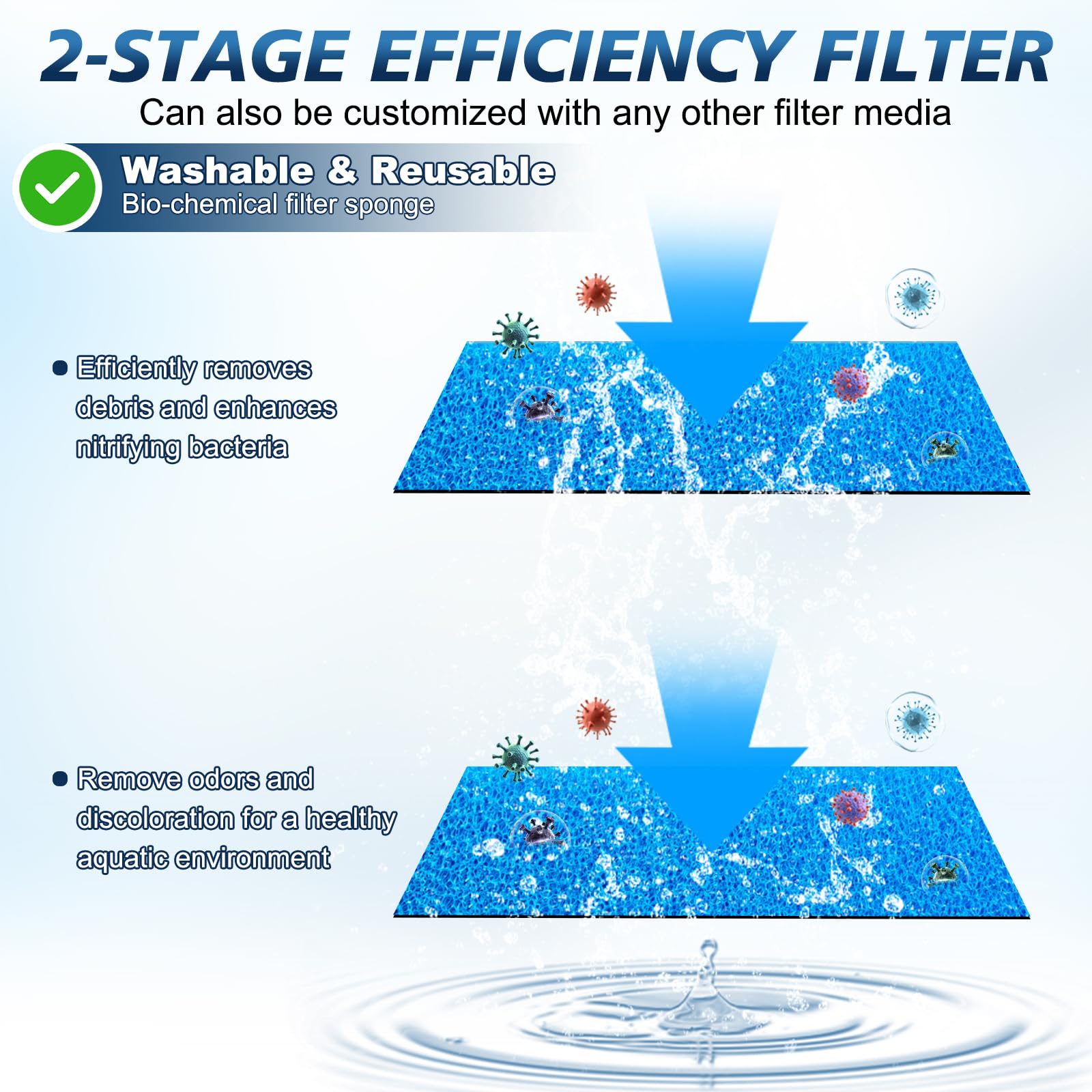 fishkeeper Mehrstufige Filtration Aquarium Innenfilter Pumpe, 4-in-1 Multifunktion Aquarium Filter with Einstellbarer Durchfluss, Sauerstoff & Wellen, mit reinigbaren Filtersponge & Fischschutzgitter