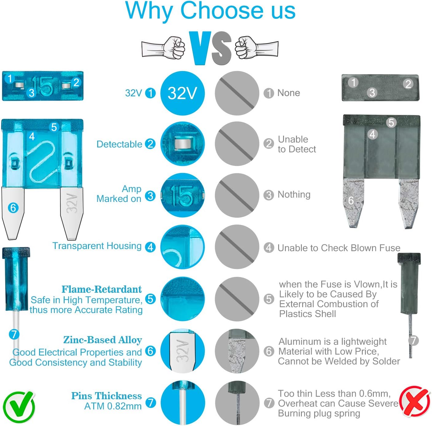 Chanzon 7.5A Mini Blade Fuse ATM/APM 10Pcs 7.5 Amp 32V Auto Fuses Fast Blow for Automotive Car RV Truck SUV : Automotive