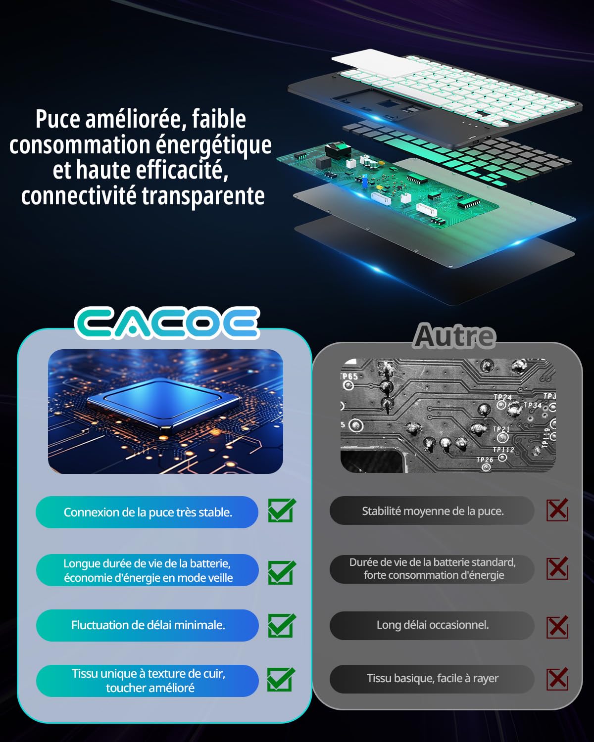 CACOE Étui Clavier Compatible avec Samsung Galaxy Tab A11 Plus / А9 Plus 2025/2023 11 Pouces avec Pavé Tactile, Éclairage 7 Couleurs Clavier AZERTY sans Fil Amovible, Noir