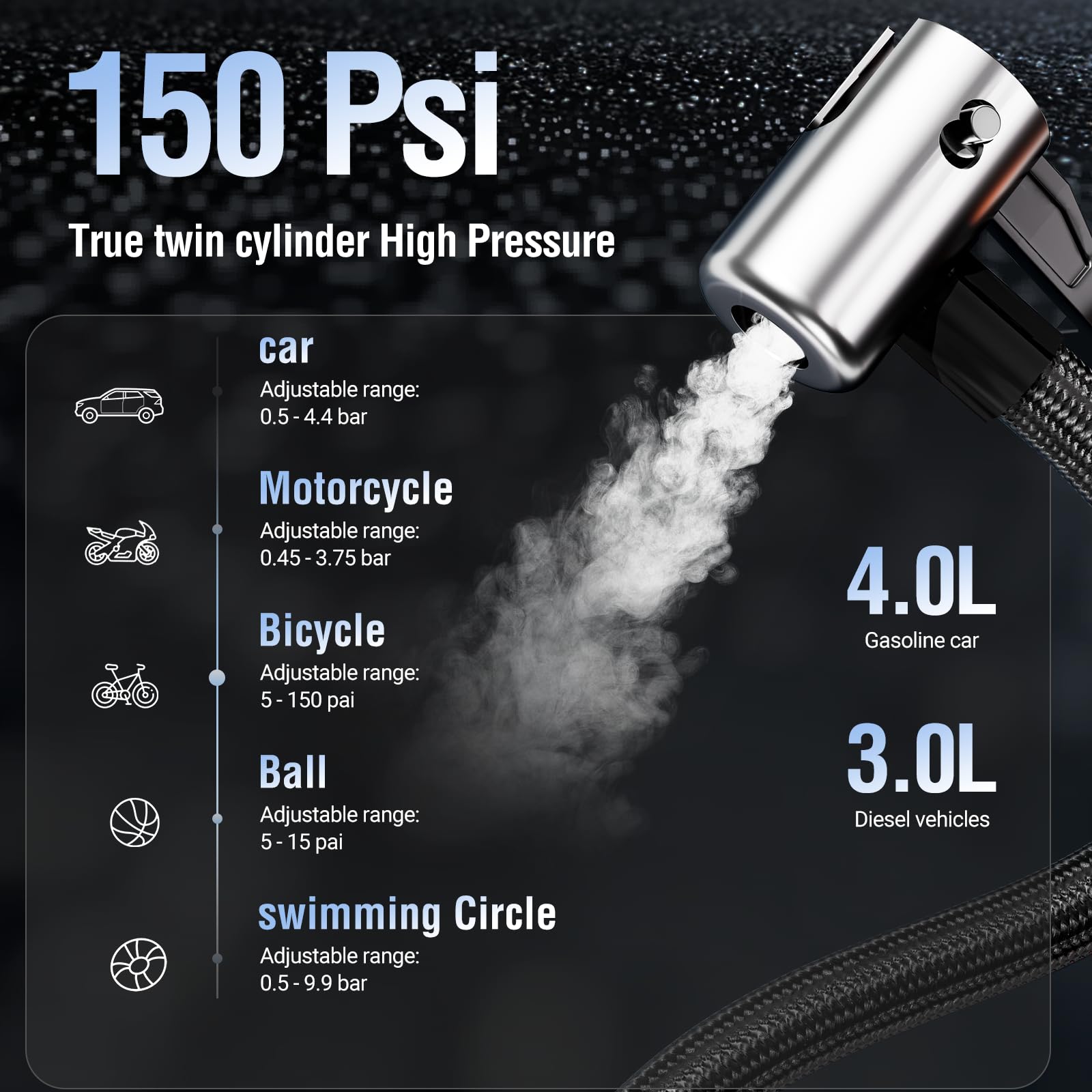 ZXMOTO Tire Inflator Portable Air Compressor,Air Pump For Car Tires With Jump Starter Digital Pressure Gauge Tire Pump for Car, Bike, Motorcycle Tires, Balls