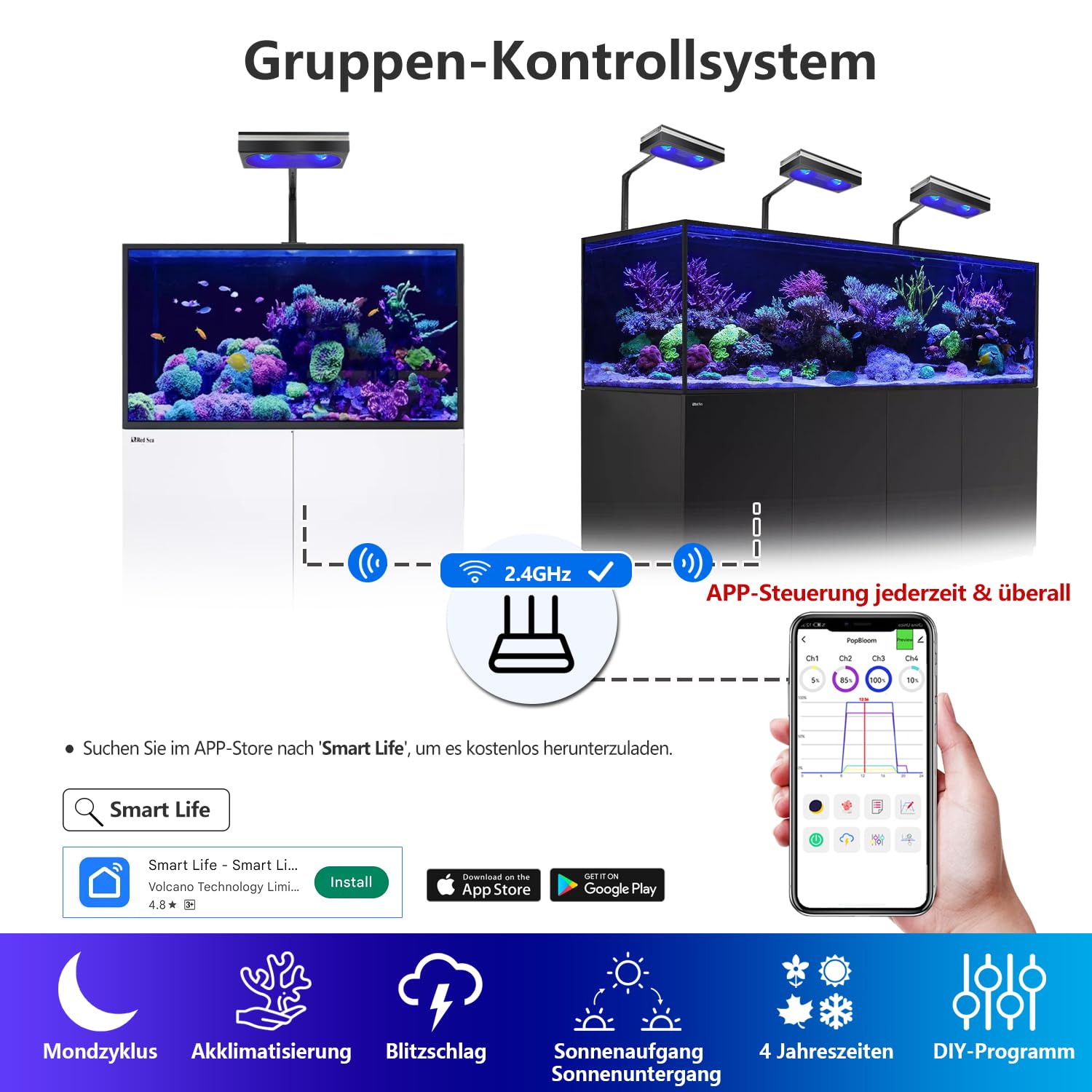 PopBloom RL180 WiFi Meerwasser LED 180W, Salzwasser LED Beleuchtung für Reef Coral Fish Wasserpflanzen Salzwasser Aquarium,APP unterstützt Deutsch (2 Lampen mit Hängeset)