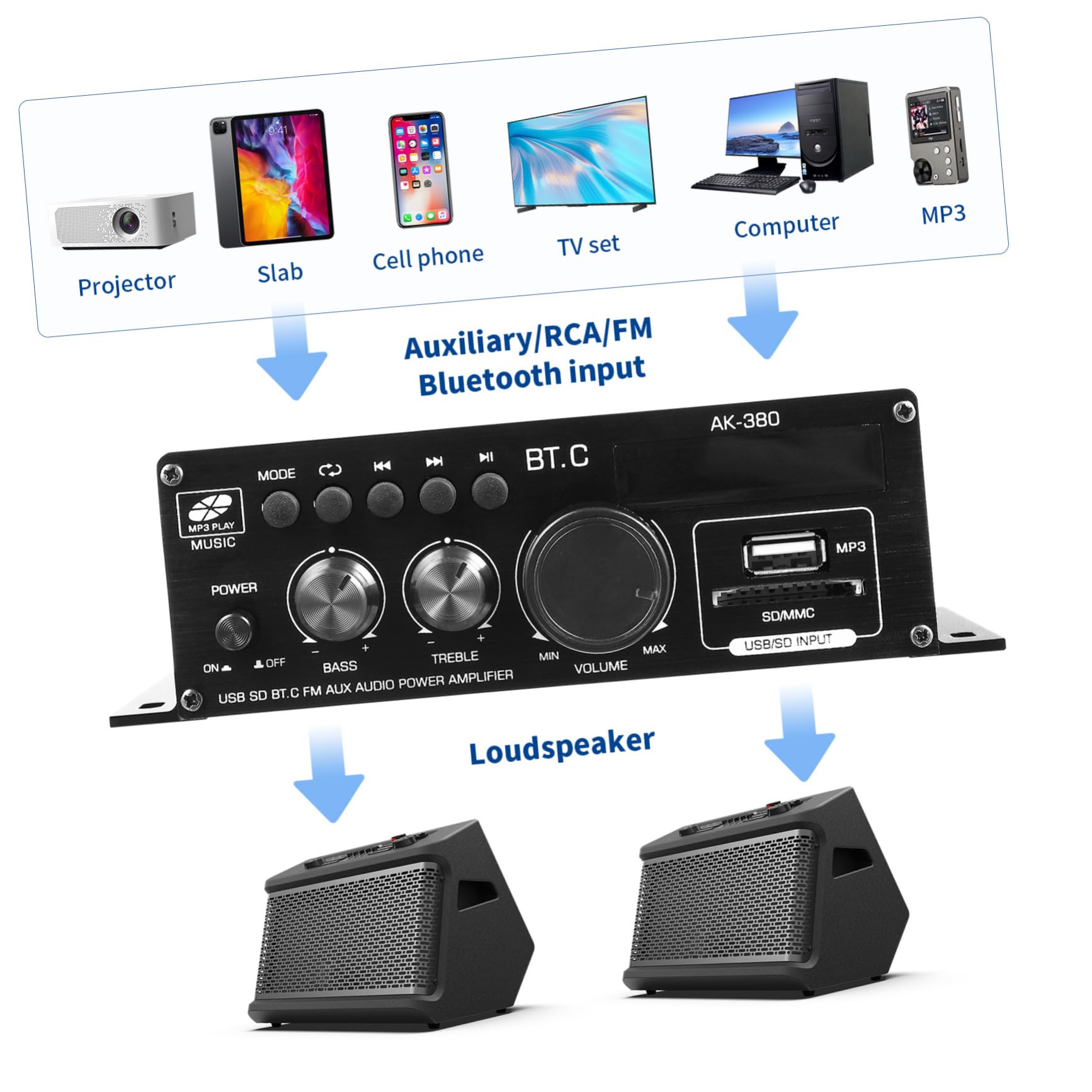 Amplificador De Audio para Altavoces 12v Control Remoto para Hogar y Coche, Estéreo Inalámbrico De Aleación De Aluminio, Compacto y Duradero, Color Negro