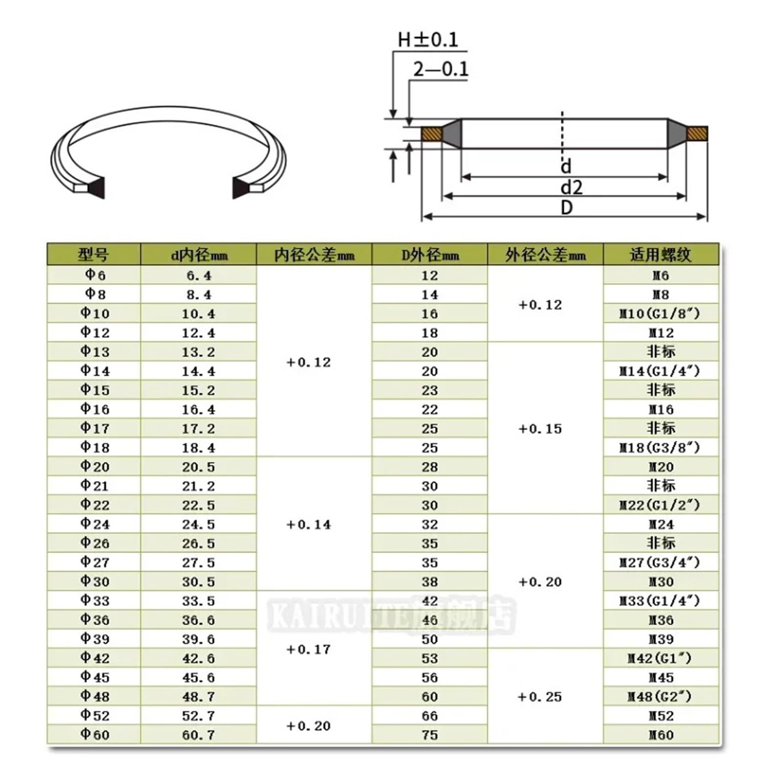 10 pièces, joint de rondelle collé métal caoutchouc bouchon vidange d'huile d'étanchéité torique assortiment ensemble(M14,10pcs)