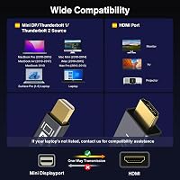 IVANKY Mini DisplayPort HDMI kábel 3m 7
