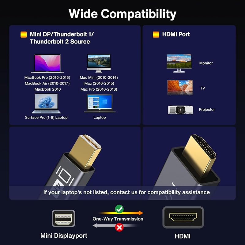 IVANKY Mini DisplayPort HDMI kábel 3m