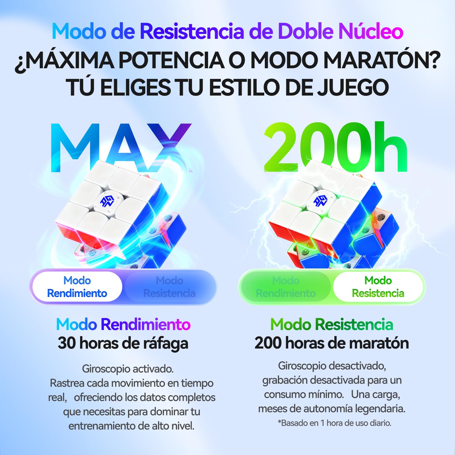 GAN i4 Smart Cube UV, Cubo Magnético 3x3, Cubos Inteligente de Velocidad, Conectividad Bluetooth, Apto para Principiantes y Avanzadados, Cronometraje Mediante Aplicación para Competiciones en Línea
