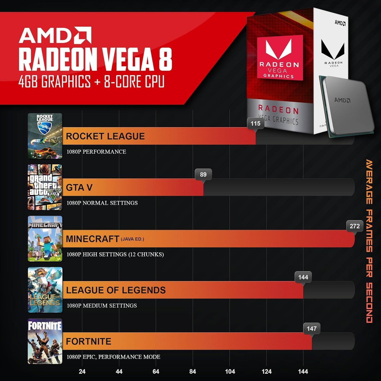 Periphio Castle Prebuilt Gaming PC - AMD Ryzen 7 5700G CPU (4.6GHz Turbo) | Radeon Vega 8 iGPU (4GB) | 1TB M.2 NVMe SSD Storage | 16GB DDR4 RAM | Windows 11 Gaming Desktop Computer | 5G-WiFi + BT…