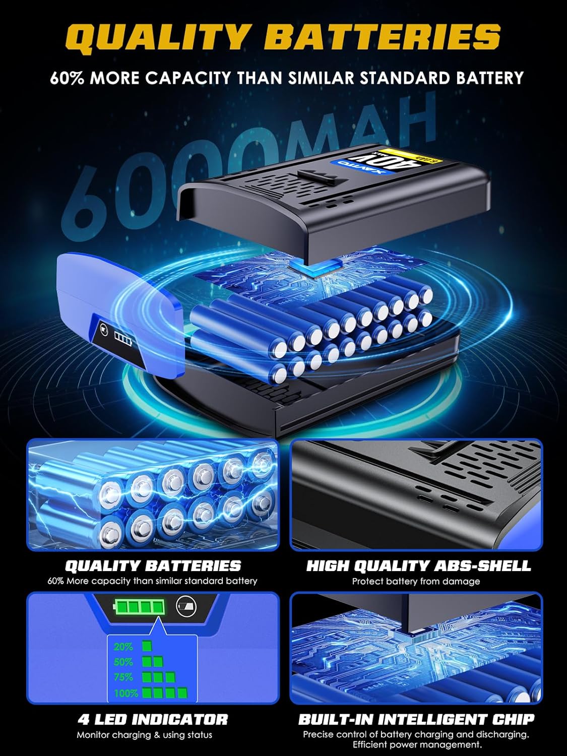 40V 6.0Ah Replacement for Kobalt 40V Battery MAX KM 2041B-06, KPM1040A-03, KM-1640-06, KM 4040-06, Fit for Kobalt Battery Charger (Blue)