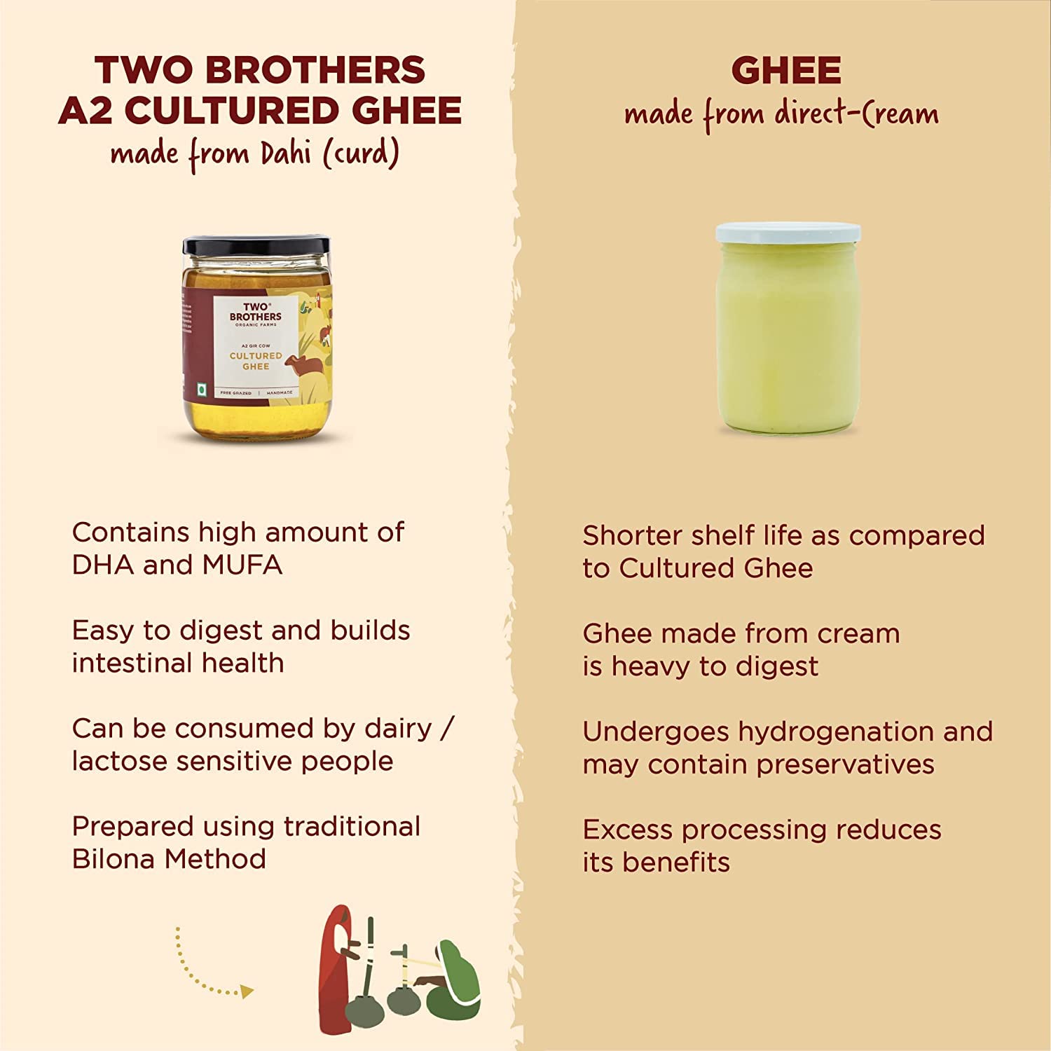 Two Brothers Organic Farms A2 Ghee (500 ml) |Free-grazed, Grass-fed Desi Gir Cows | Traditional Bilona Method | Pure, Natural and Healthy Ghee | Farm-Made A2 Cow Ghee with Probiotics for Gut Health - Image 4 thumbnail