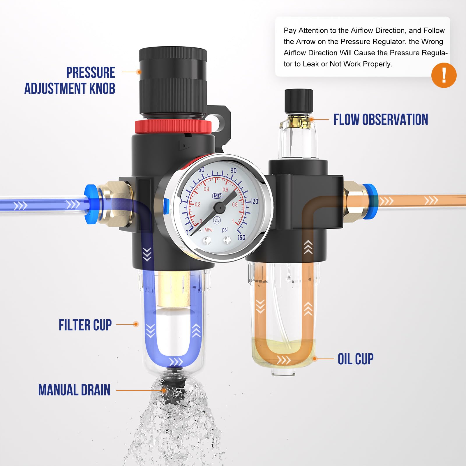 Regulador de presión de aire 1/4 compresor en línea separador de agua filtro neumático con piezas de calibre comprimido AFC2000+kit de latón de EE. UU