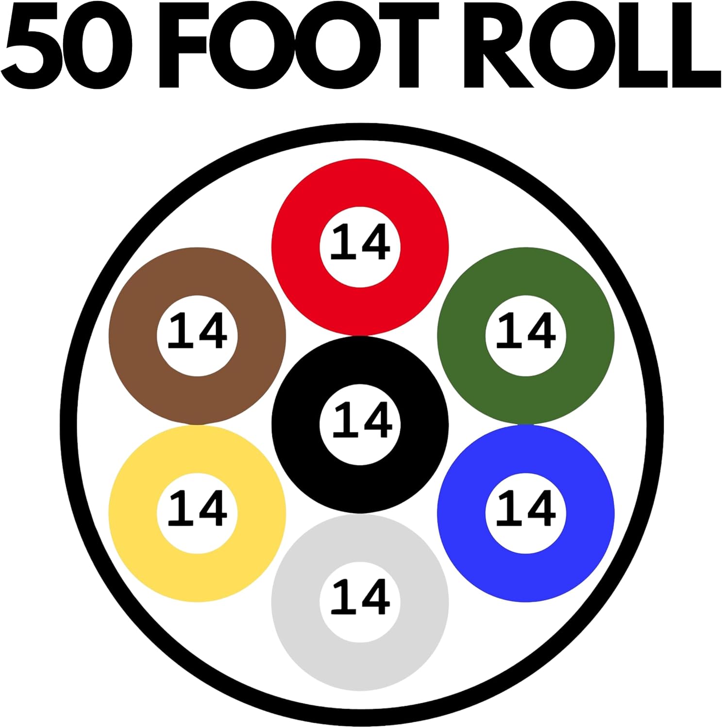 [ALL STAR TRUCK PARTS] Heavy Duty 14 Gauge 7 Way Conductor Wire RV Trailer Cable Cord Insulated Stranded Pure Copper 100% Copper Conductor, Color Coded PC P2 DOT FMVSS 108/SAE Approved (50 FT ROLL)