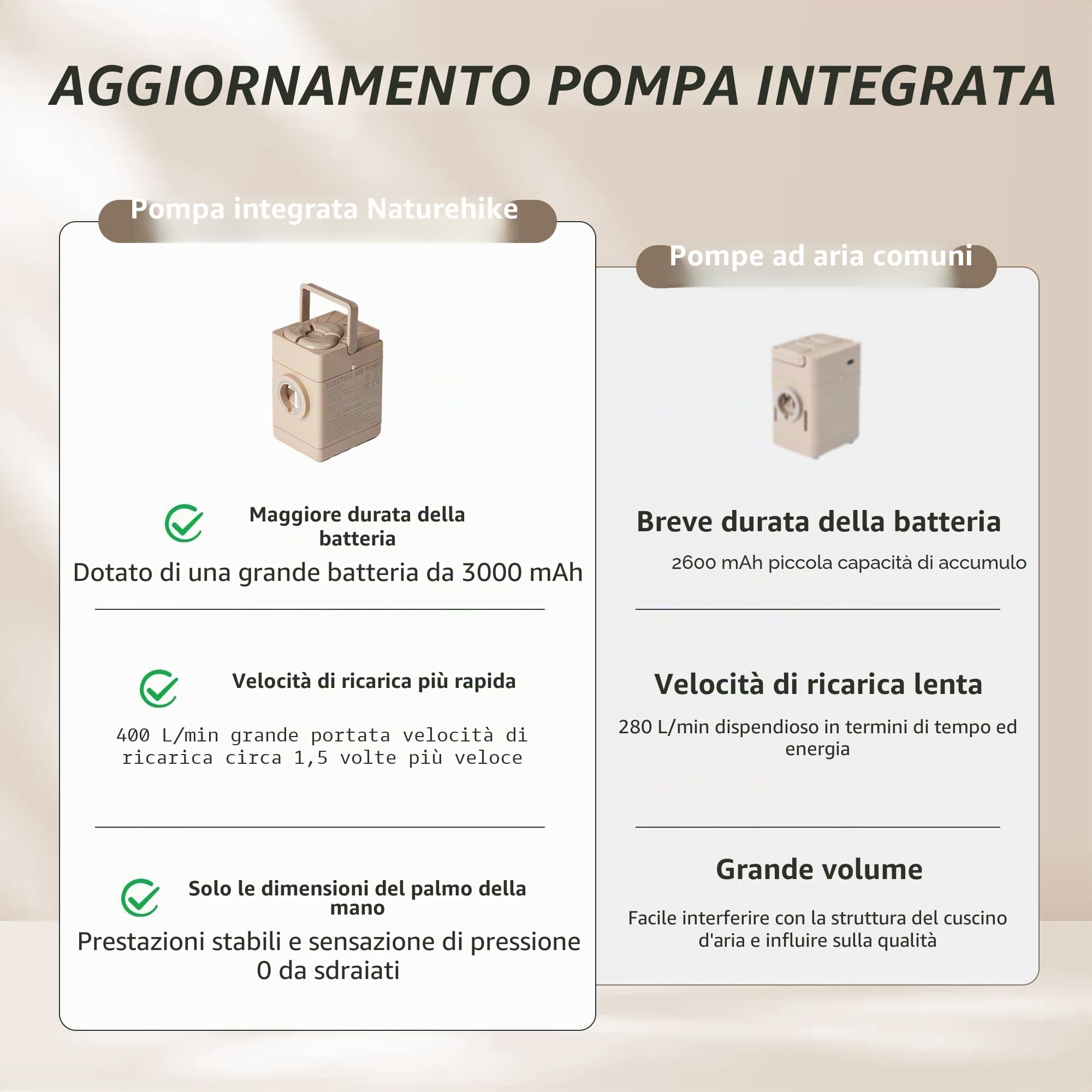 Naturehike Materasso ad Aria per 2 Persone 200x150x25 cm, Pompa Elettrica Ricaricabile, Letto Autogonfiabile di Alta Qualità per Campeggio e Uso Domestico
