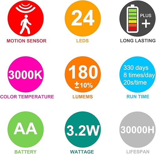 Miniatura 10 de Luz nocturna LED con sensor de movimiento, luces inalámbricas recargables por USB para debajo del gabinete, barra de iluminación magnética ultrafina