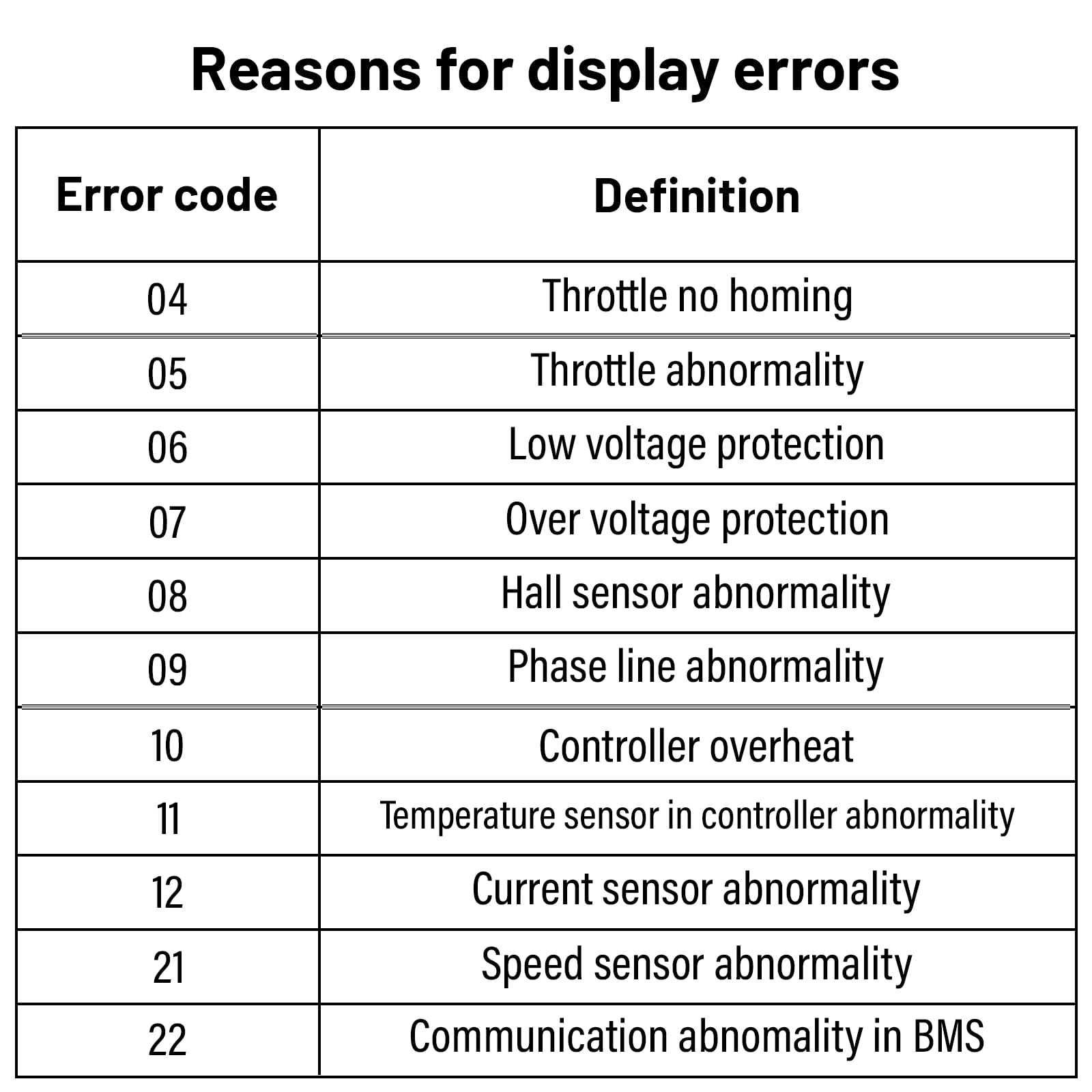 Ebike Display C961 per BAFANG BBS01B BBS02B BBS HD motore centrale, bici elettrica Display Bike Computer con protocollo 0-9 PAS UART 5 Pin Female