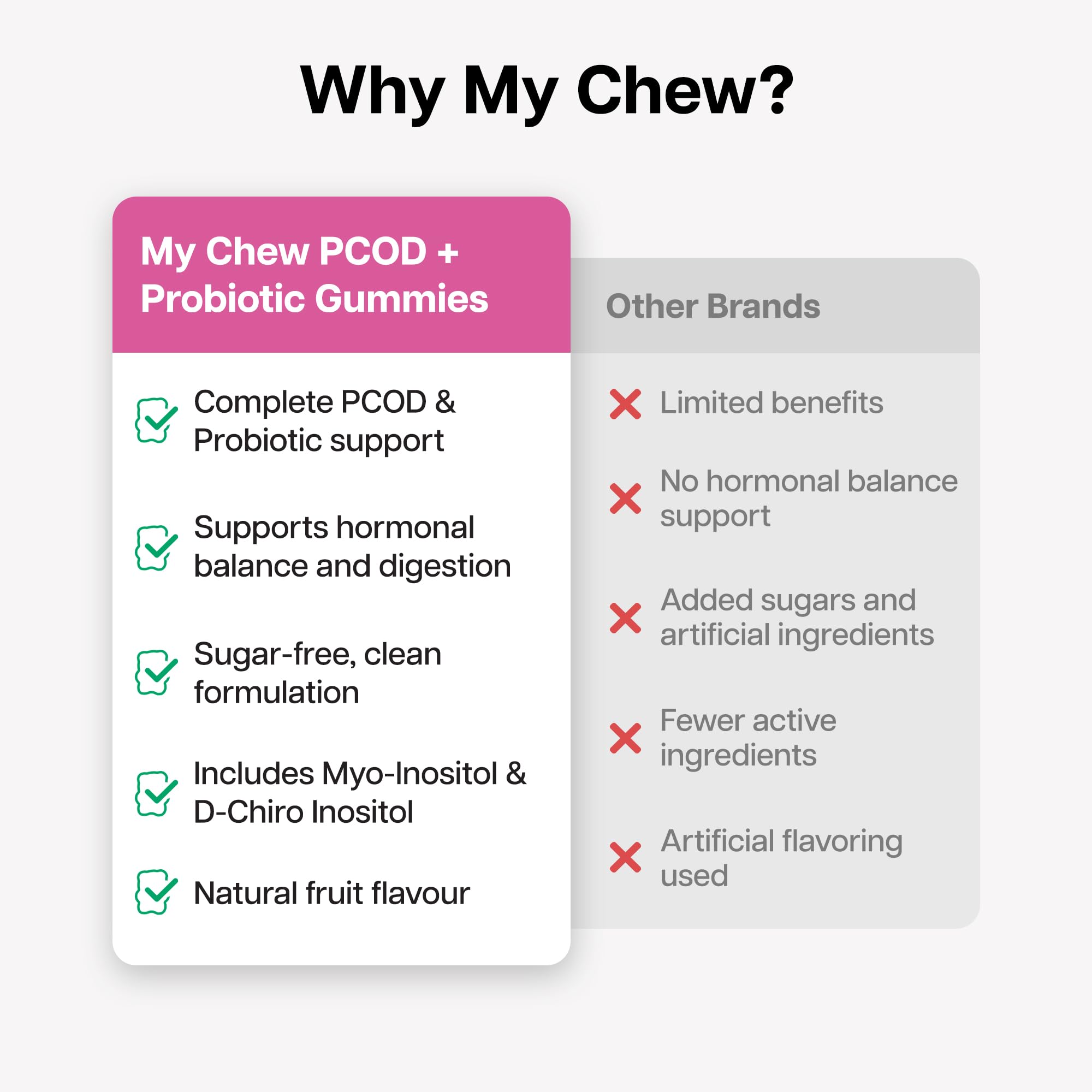 My Chew Probiotic PCOD Gummies,1 Billion CFU Clinically Proven, Inositol Supplement for Hormonal Balance & Fertility Support, With Myo-Inositol, D-Chiro Inositol, Folic Acid, B-Complex,30 Gummies — Amazon image 7