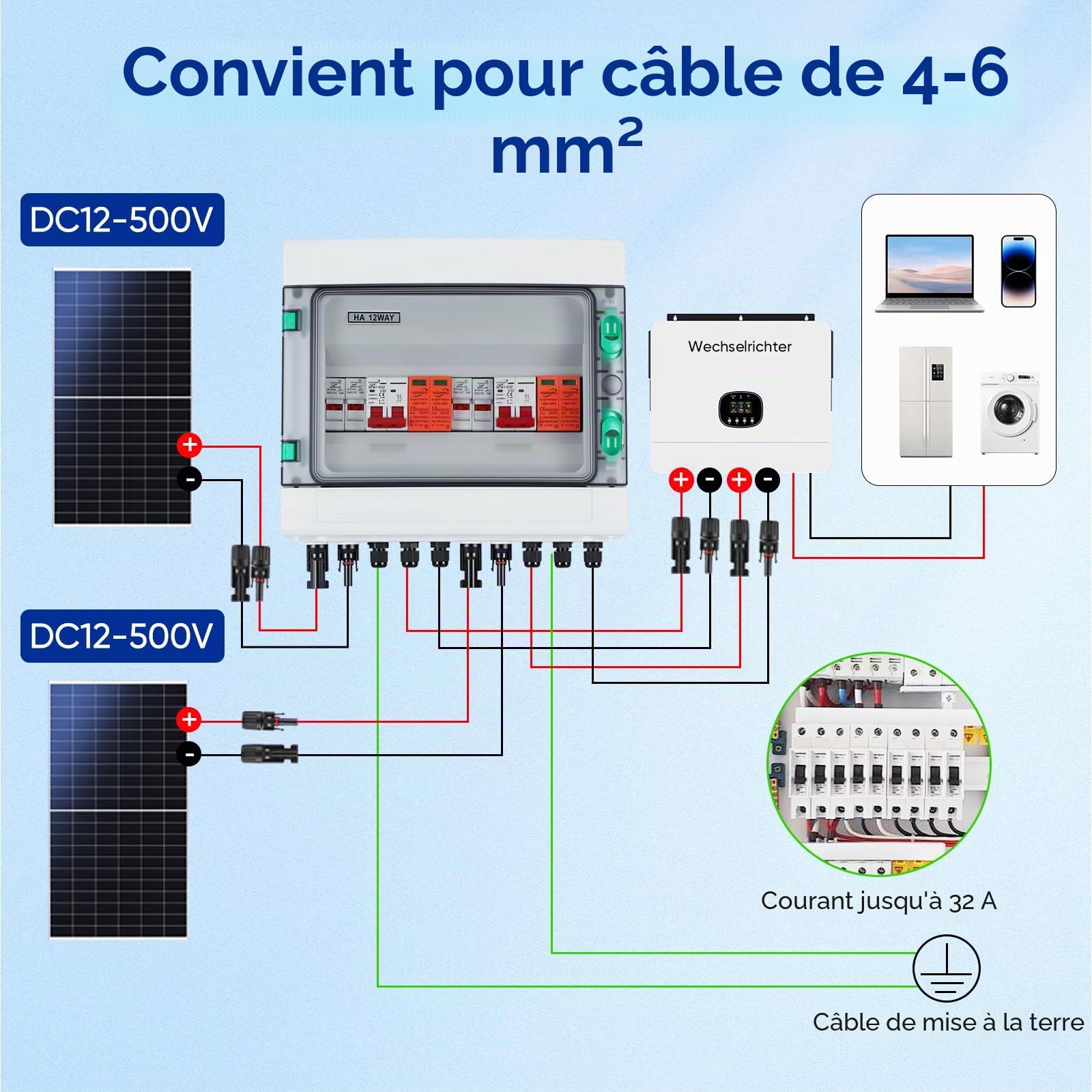 Boîtier de raccordement solaire, protection PV DC 32 A 500 V, interrupteur IP65, protection multicouche, gestion énergétique efficace