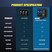 Vista 8 de Nilight Panel de interruptores basculantes de 2 bandas con retroiluminación azul con tipo PD C y cargador USB, voltímetro impermeable 12V 24V DC