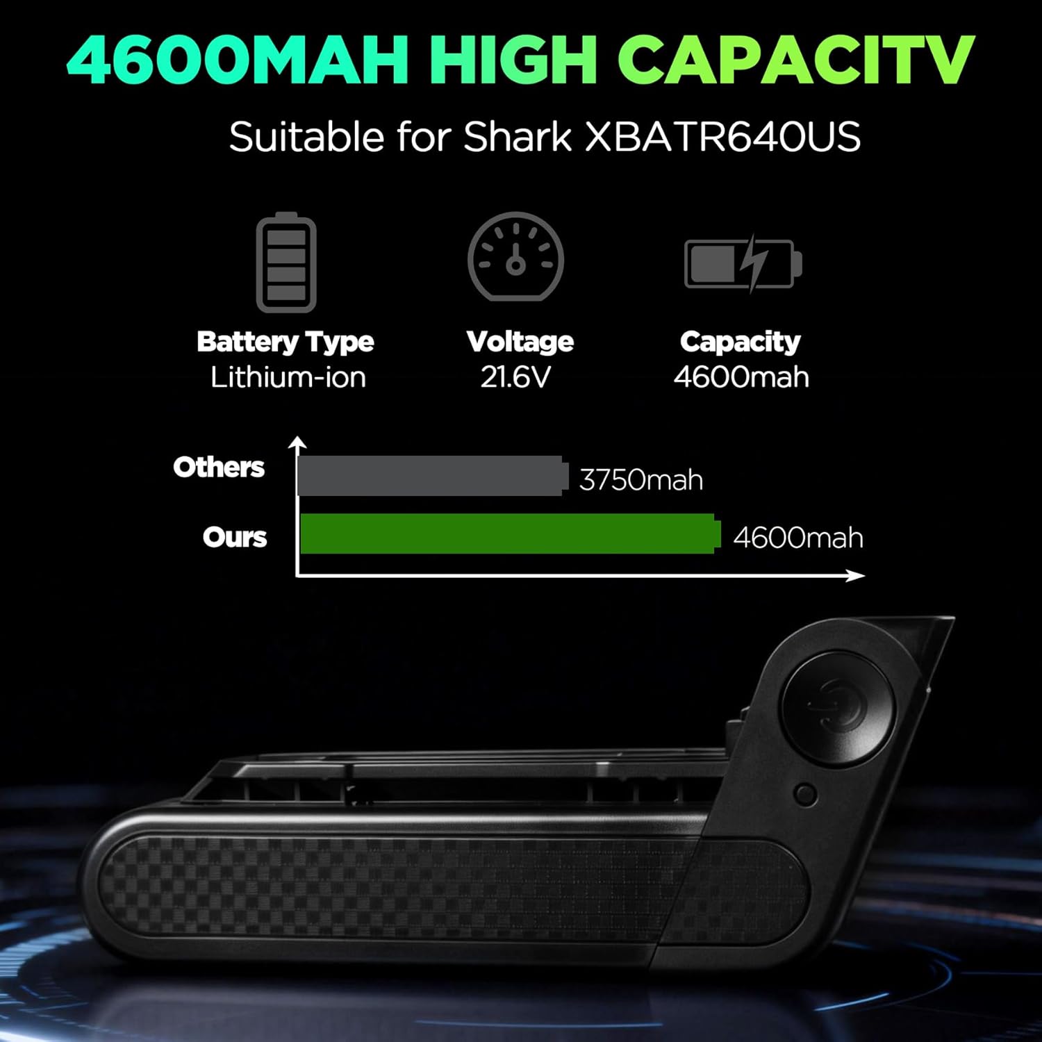 4600mAh Replacement Battery for Shark XBATR640US, Compatible with Shark IP1251, IP1250, IP1255, IP1251C, IP1220, IP1220C, IP3251, IP3251C, IP3225, IP3124, IP3252 Vacuum Cleaners