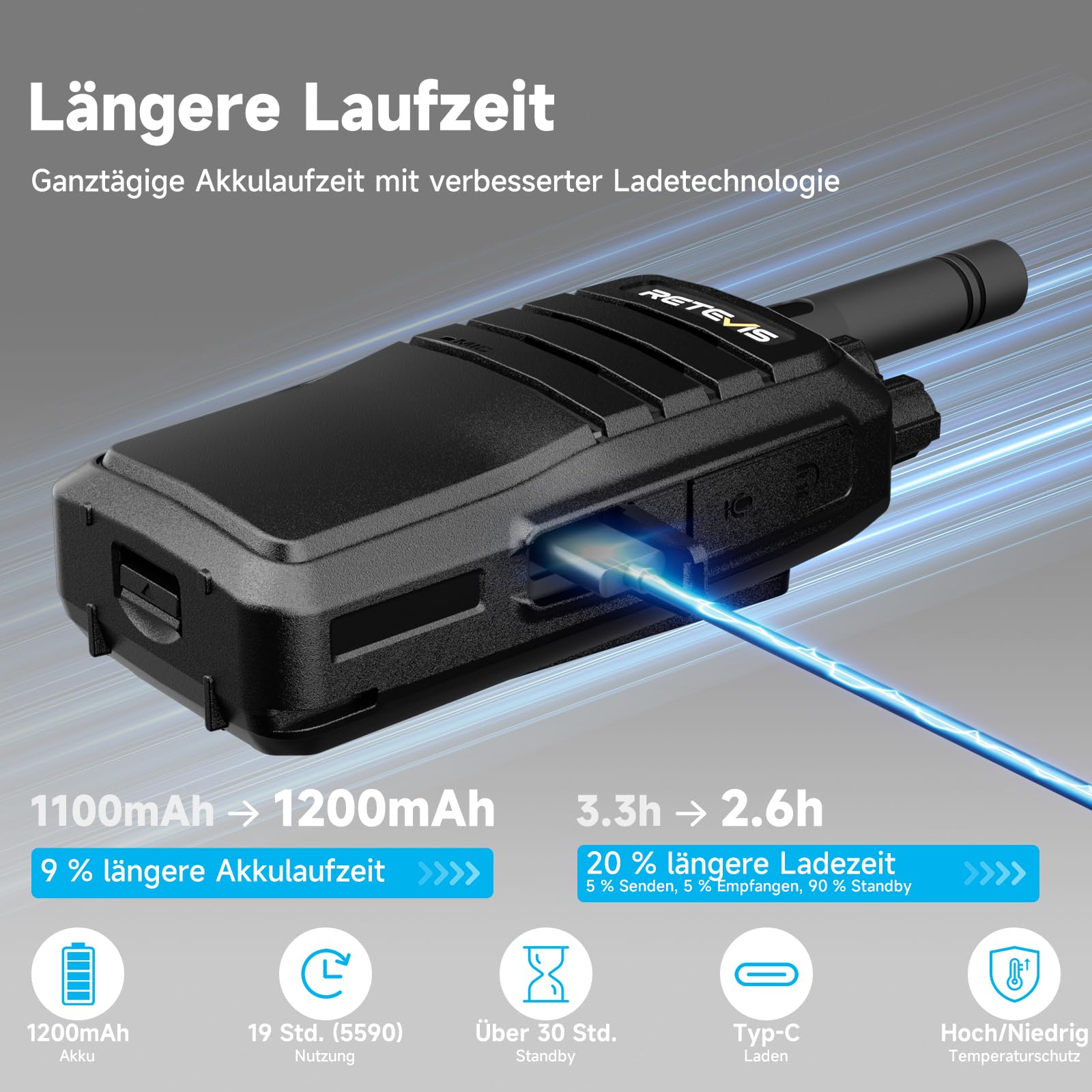Retevis RT21 Handheld-Walkie-Talkies-Radio 16CH Wiederaufladbare 2-Wege-Fernverbindung mit CTCSS/DCS VOX für die Planungssicherheit des Airsoft-Wanderfestivals, Rettung(4 Stück Schwarz)